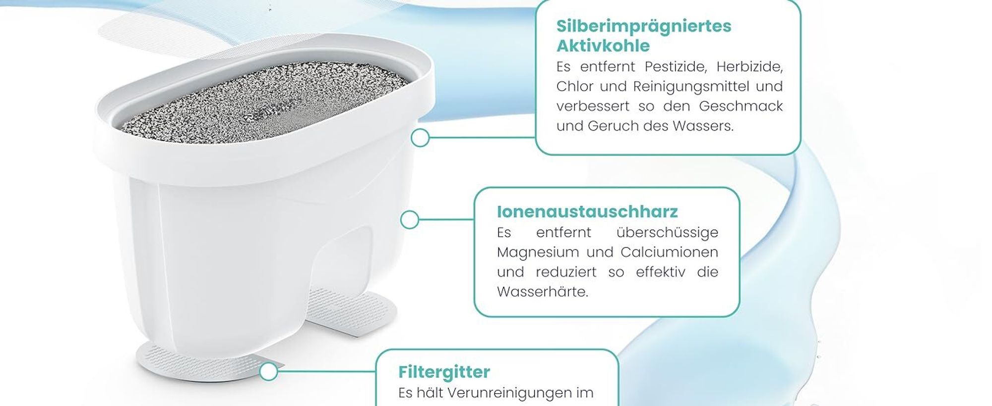 Wasserfilter Ersatzkartuschen 10× AquaFloow – kompatibel mit Laica Bi-Flux, Brita Maxtra, Dafi Unimax