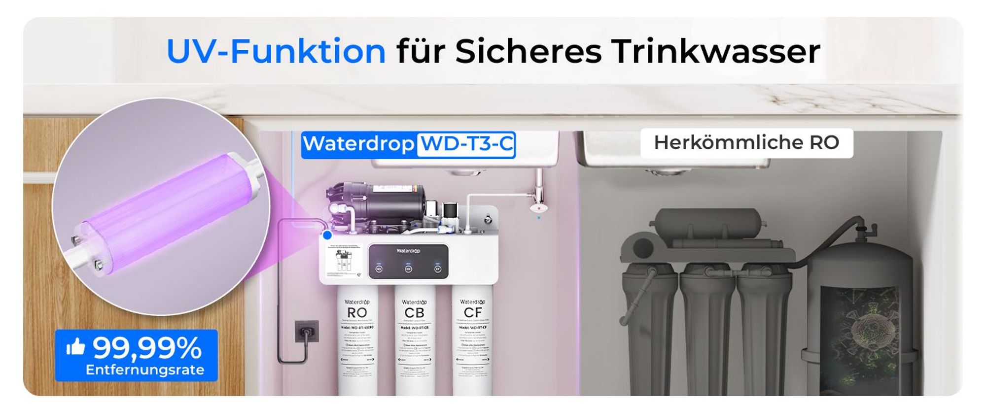 Waterdrop T3-C Umkehrosmoseanlage, NSF/ANSI 372-, 8-stufiger RO-Wasserfilter, 450 GPD Tankloses Wasserfiltersystem, 2:1 Rein zum Abfluss