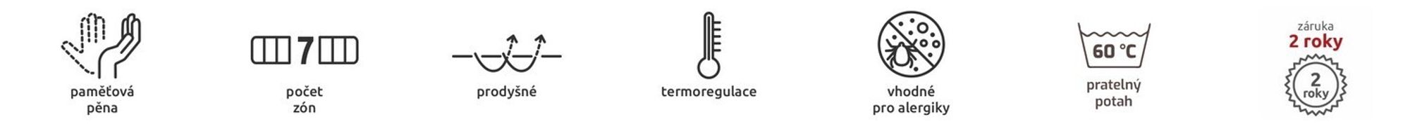 Matratzenauflage Memory Aloe 4