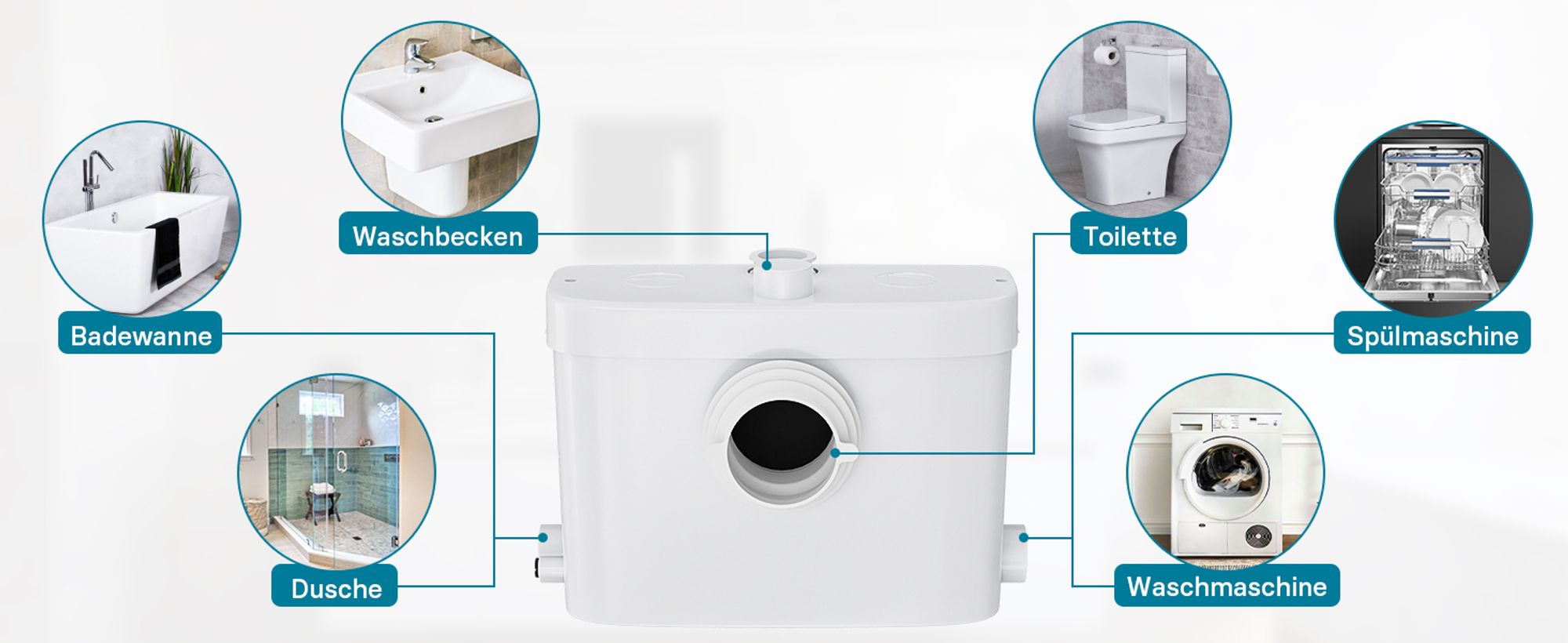 XPOtool 3/1 Kleinhebeanlage mit Frontanschluss, Hebeanlage 450 W mit Häcksler, Abwasserhebeanlage bis 7,5 m, Fäkalienhebeanlage für WC und Dusche