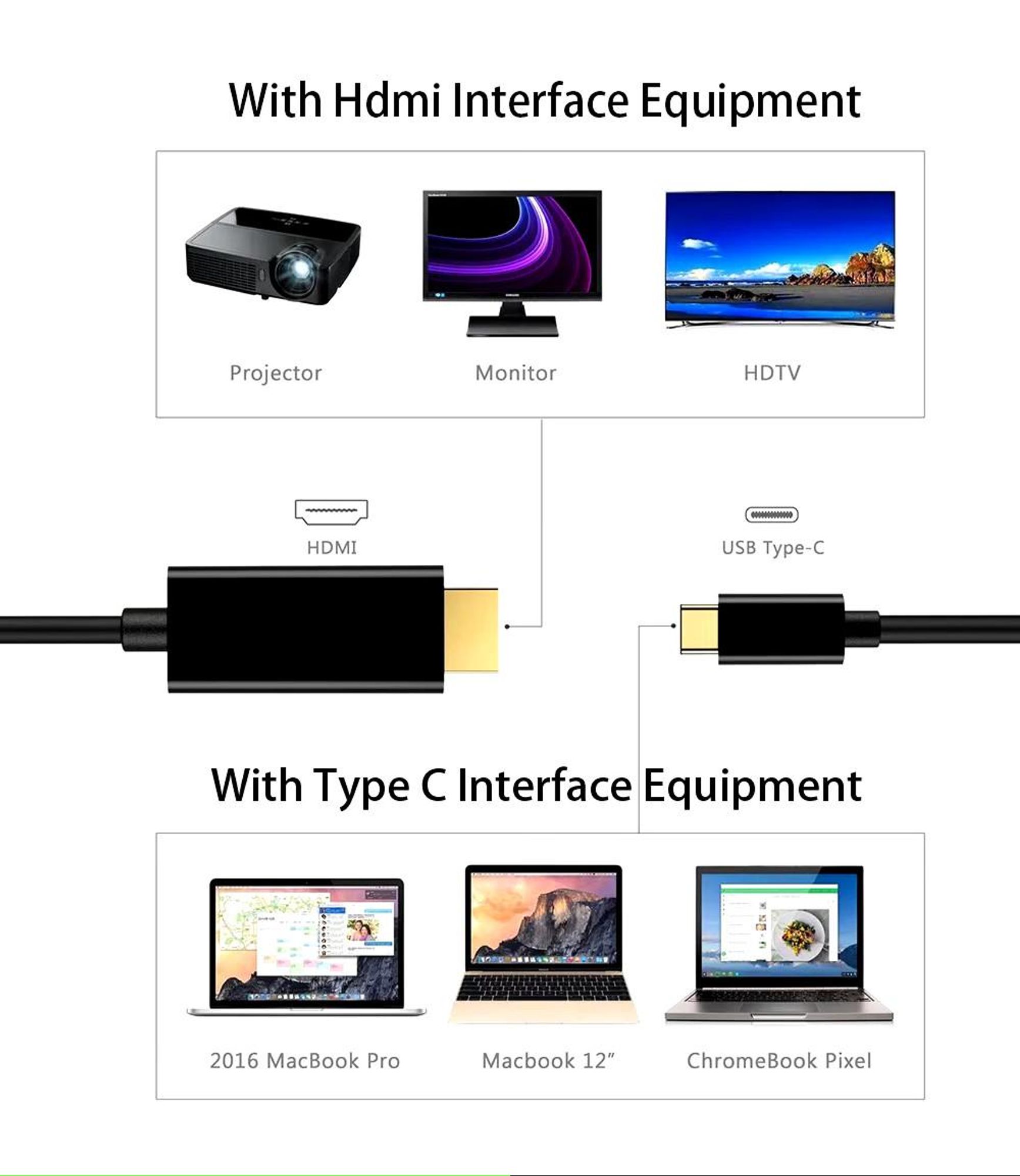 USB-C auf HDMI Adapter Kabel 4K 30Hz für MacBook Pro Samsung Huawei TV Beamer