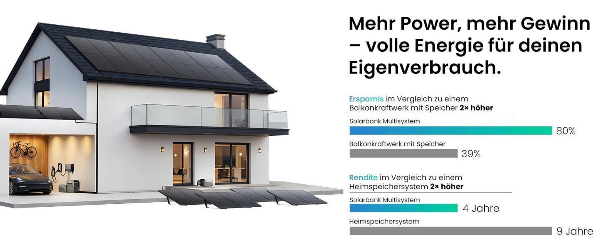 Powerness Balkonkraftwerk Speicher mit Anker Multisystem SOLIX Solarbank Power Dock und Solarbank 3 E2700 Pro, Smart Meter,1x BP2700 Erweiterungsakku