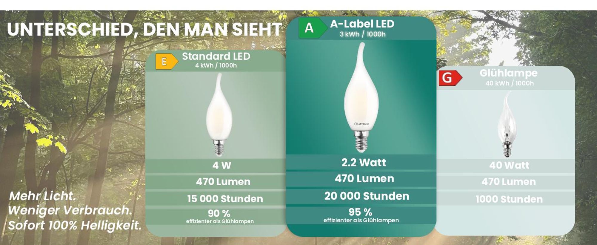LUMILED 6er Set LED Kerzenlampe BA35 E14 Windstoß Ultraeffizient 2,2W 470lm Ersatz 40W 2700K Warmweiß Filament Milchglas 360° Abstrahlwinkel Nicht Dimmbar