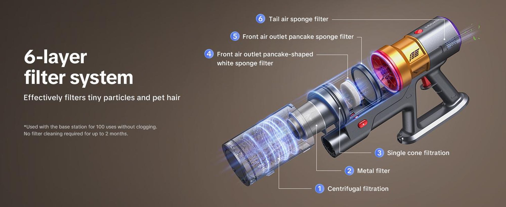 Lubluelu Akku-Staubsauger X1000, 46.000 Pa Saugkraft, Automatische Staubaufnahme, 60 Min Laufzeit, 6-fach Filtersystem mit Duftbox, Anti-Haar-Verwickl