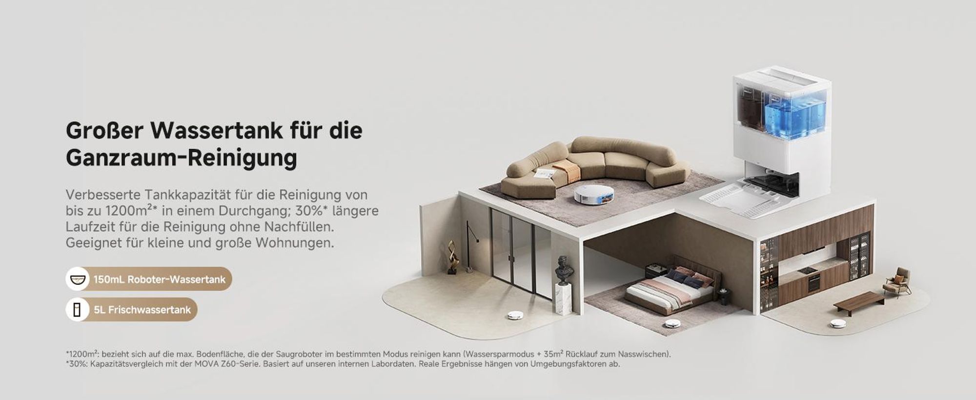 MOVA S70 Roller Saugroboter mit Wischfunktion und Station, 28000Pa, 80°C Heißwasser, Dual-Laser Navigation, 17N Druck, 3.2L Staubbeutel
