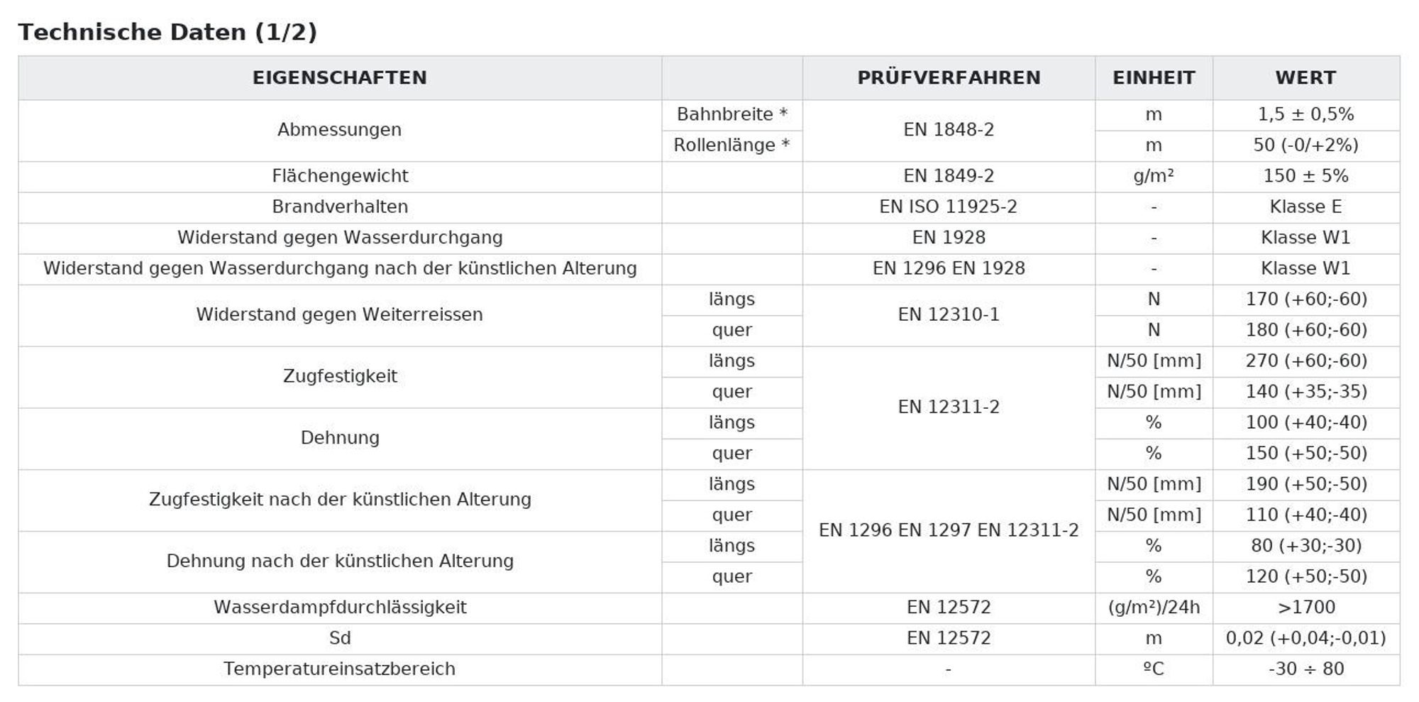 Technische Daten