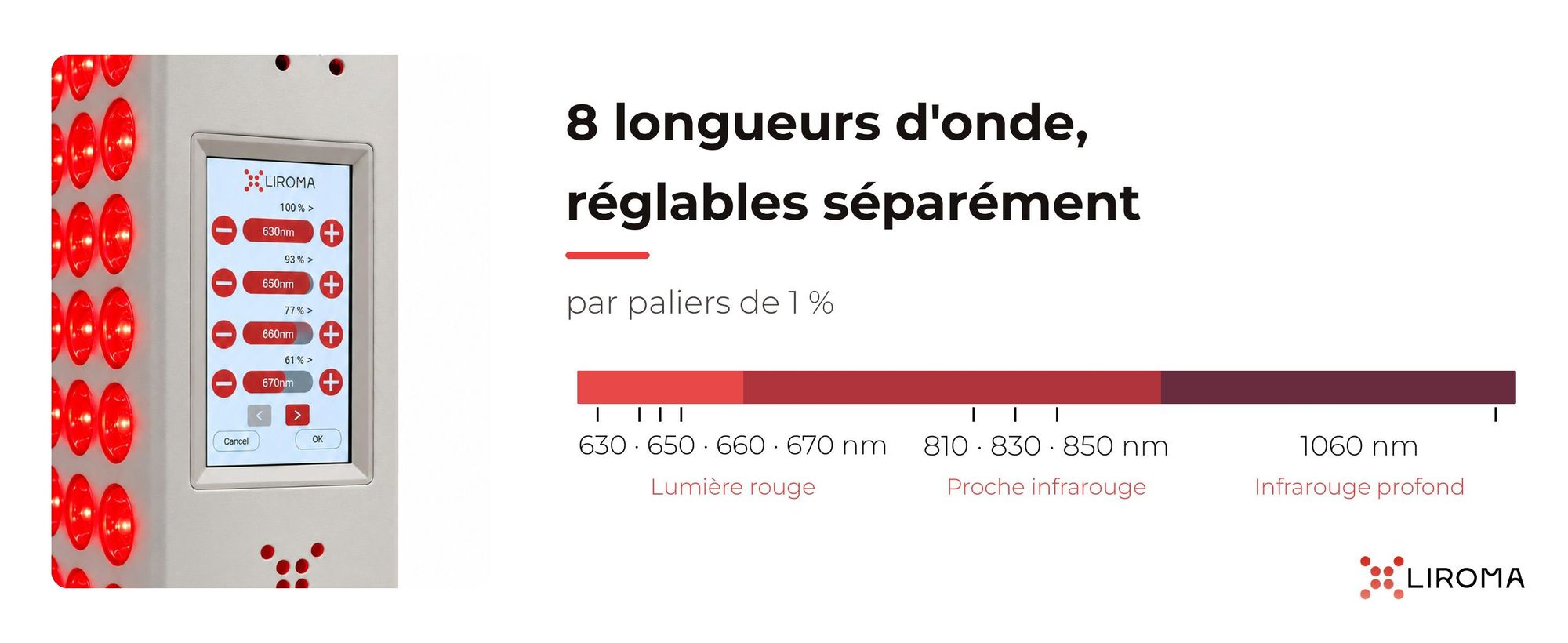 Écran tactile du PrimeFORCE Advanced avec huit longueurs d'onde de 630 à 1060 nm