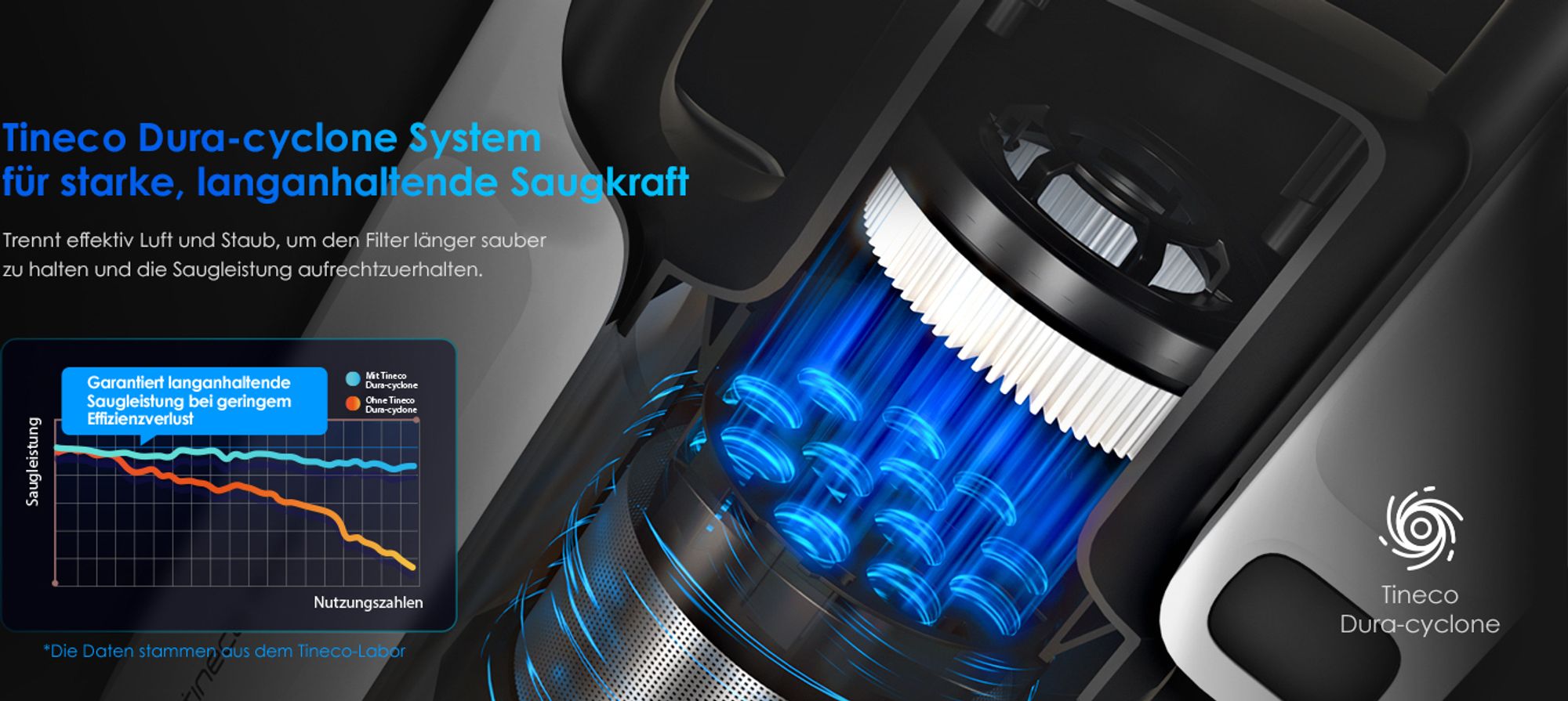 Tineco PURE ONE A50S Plus Akku Staubsauger, Flex Kabelloser Handstaubsauger 70 Min., 3DSense Power Bürste, PureCyclone Technol. 1L Staubbehälter