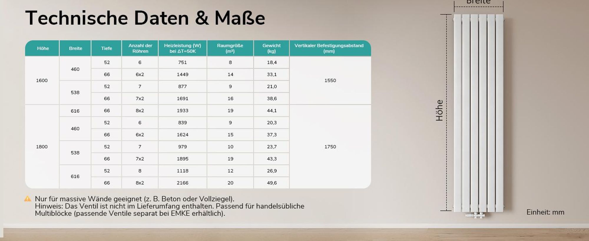 EMKE Heizkörper Flach 180 x 46 cm Einlagig 839 W Weiß Design Paneelheizkörper