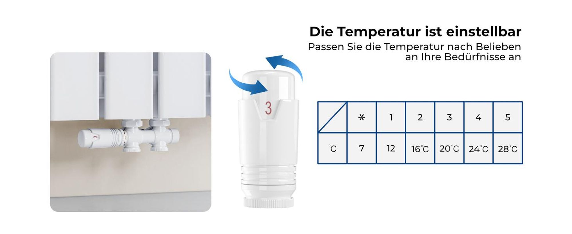 Heilmetz Heizkörper Thermostatventil Set Weiß , M30 x 1,5 Universal Ventil inkl. Rosette, kompatibel mit 15mm & 16mm Rohrleitungen