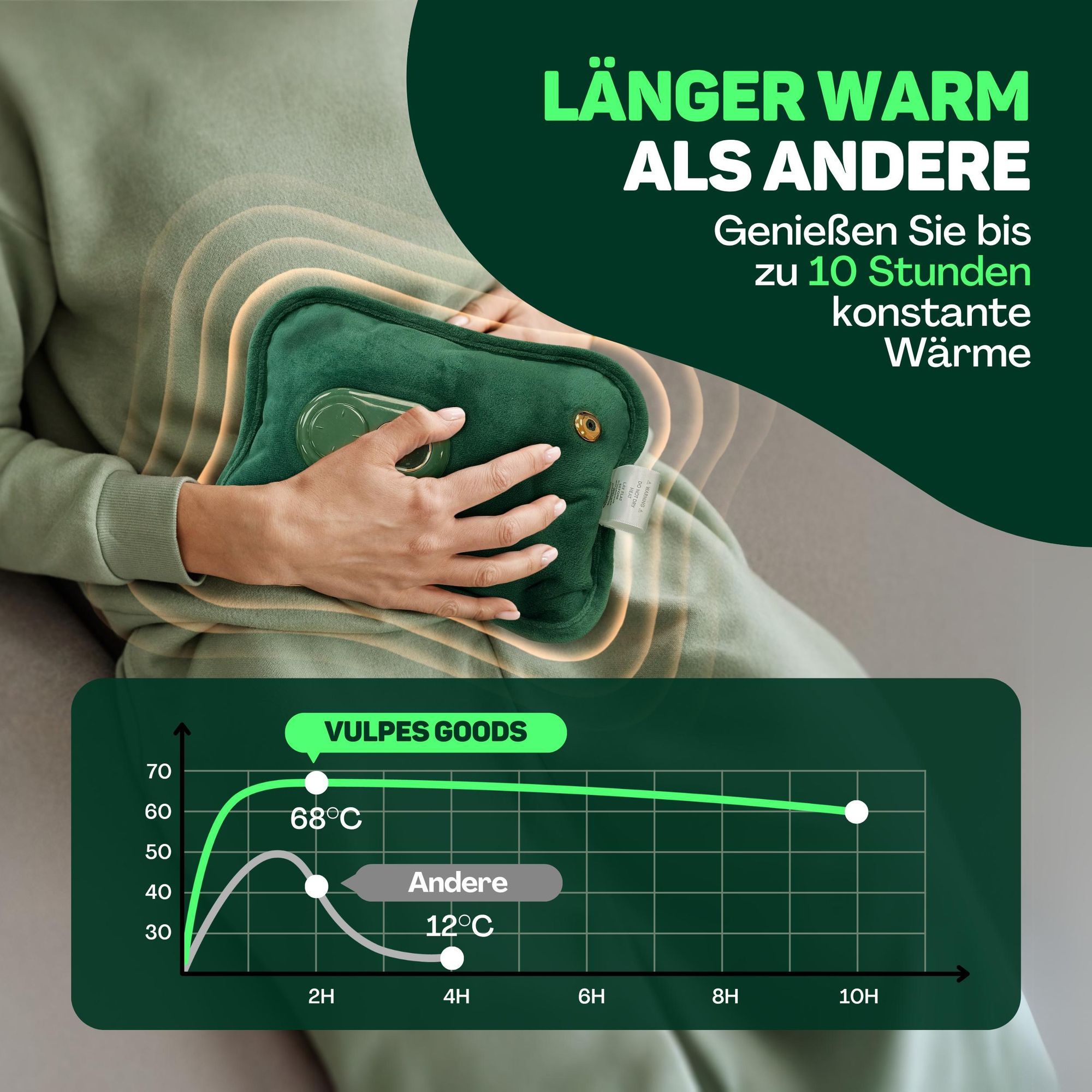 Vulpes Goods Elektrische Wärmflasche, Heizkissen kabellos - Rücken, Nacken & Fuß-Wärmer| Wiederaufladbar Bauchwärmer Wärmekissen mit Digitalanzeige
