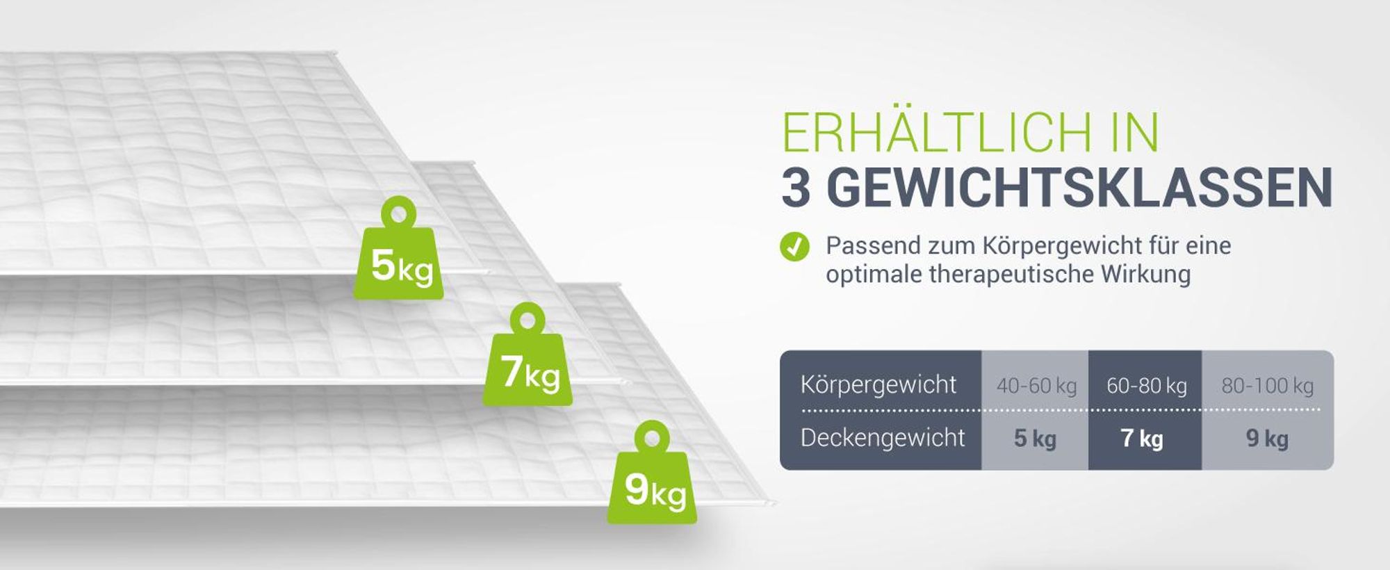Juskys Gewichtsdecke 135x200 – weiß, schwere Therapiedecke gegen Unruhe – 7 kg