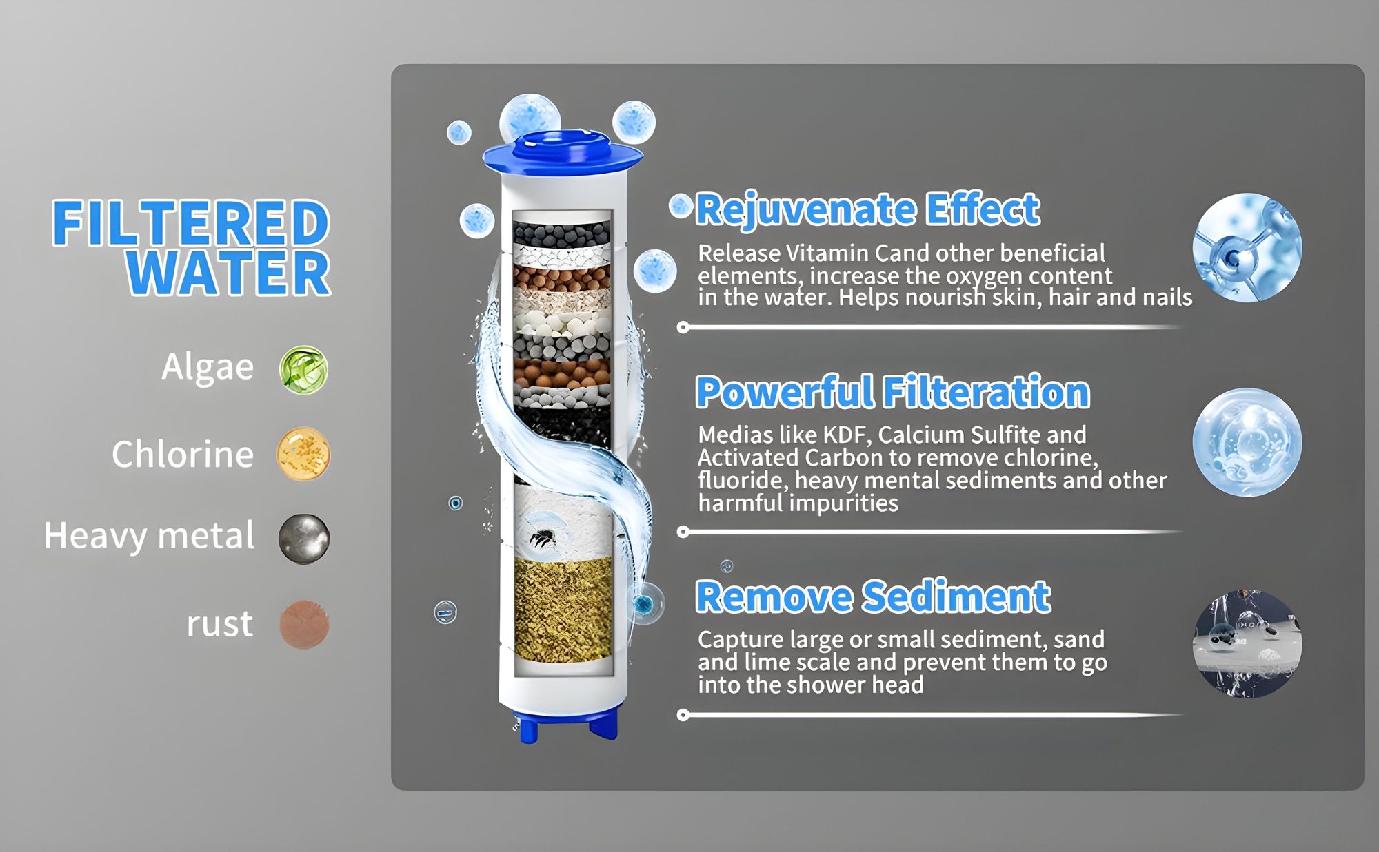 Duschkopf Drucksverstärkung, Wassersparend Duschbrause mit 4 Strahlarten, Tasteinstellung, ABS Verstärkt, Inkl. 3 Filter, Wandhalterung und Schlauch