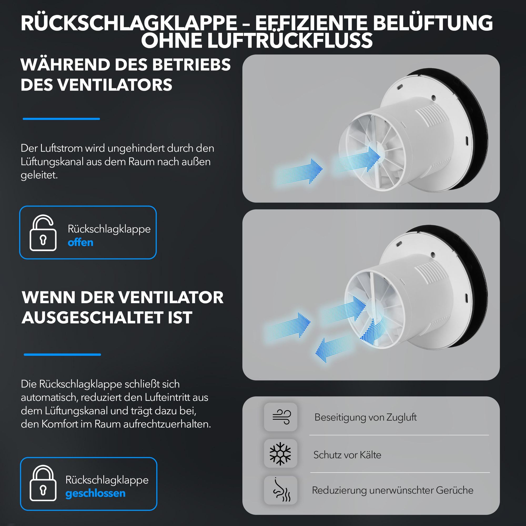 EBERG AXO 100 B Badlüfter 100 mm Rückstauklappe Schwarz