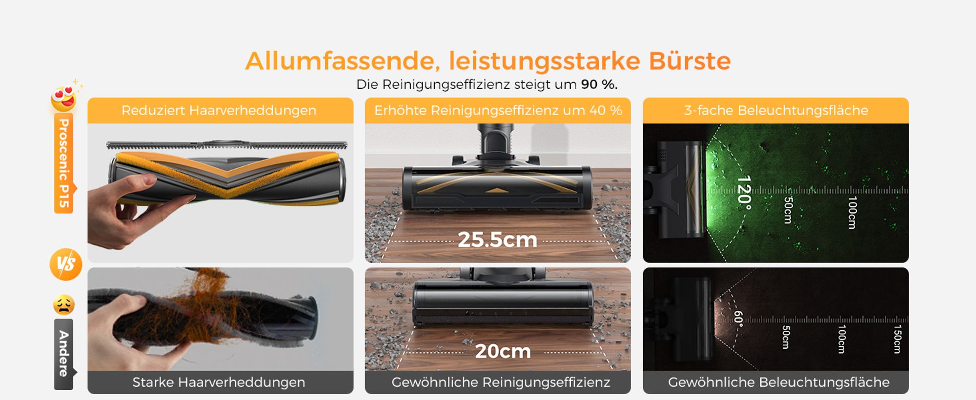 PROSCENIC Handstaubsauger, leistungsstarker Staubsauger mit 60 kPa, 580W, 70 Min, Grüne LED-Scheinwerfer, 1,5L Staubbehälter, Leichtes Rauschen