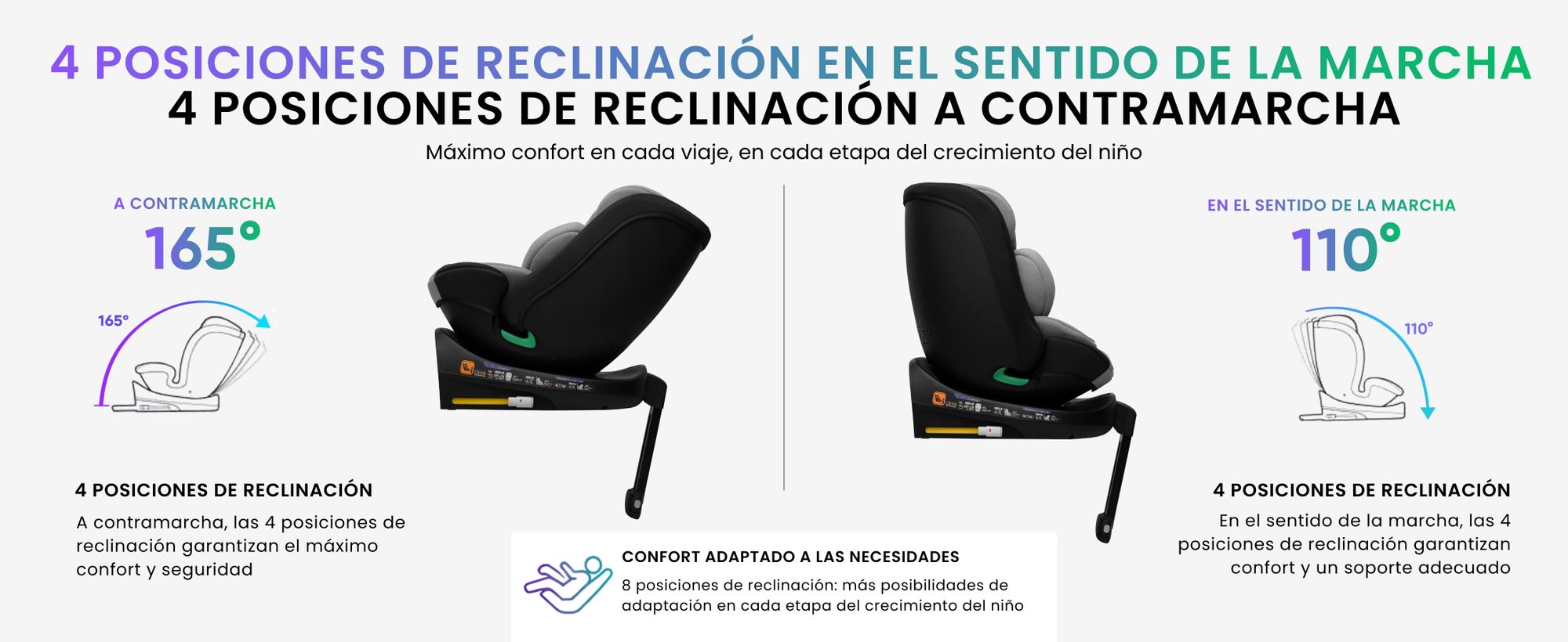 Silla infantil negra con 4 posiciones de reclinación, a contramarcha y a favor de marcha