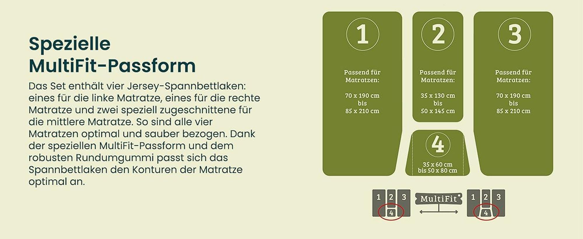 Das Set beinhaltet vier Jersey-Spannbettlaken.