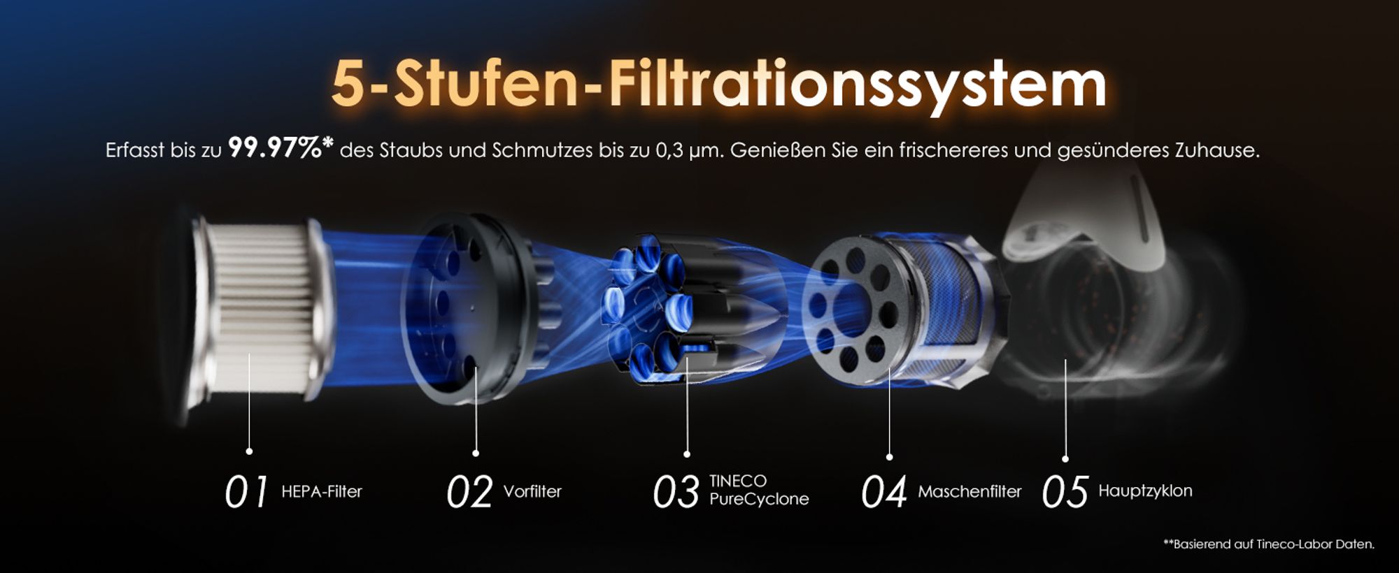 Tineco Floor ONE Switch S6 Stretch Nass Trockensauger 180° Lay-Flat 85°C Flashdry 5-in-1 Selbstreinigung Handstaubsauger, Anti-Tangle, Kantenreinigen