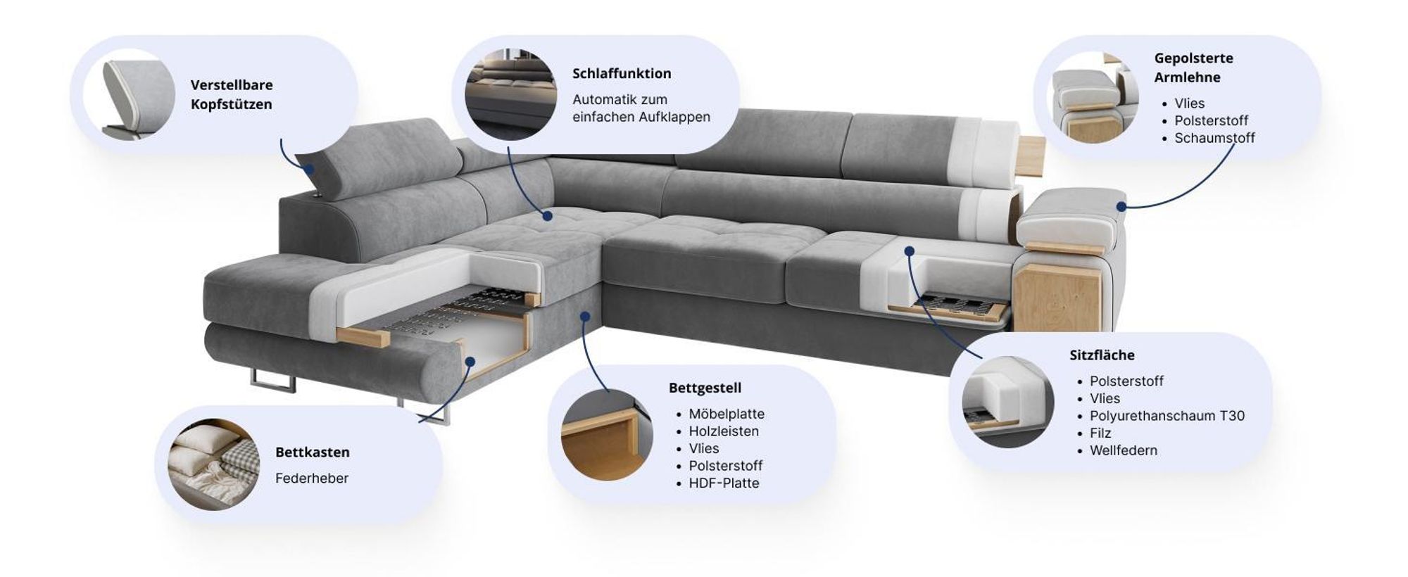 Präsentation: Wie ein Ecksofa aufgebaut ist