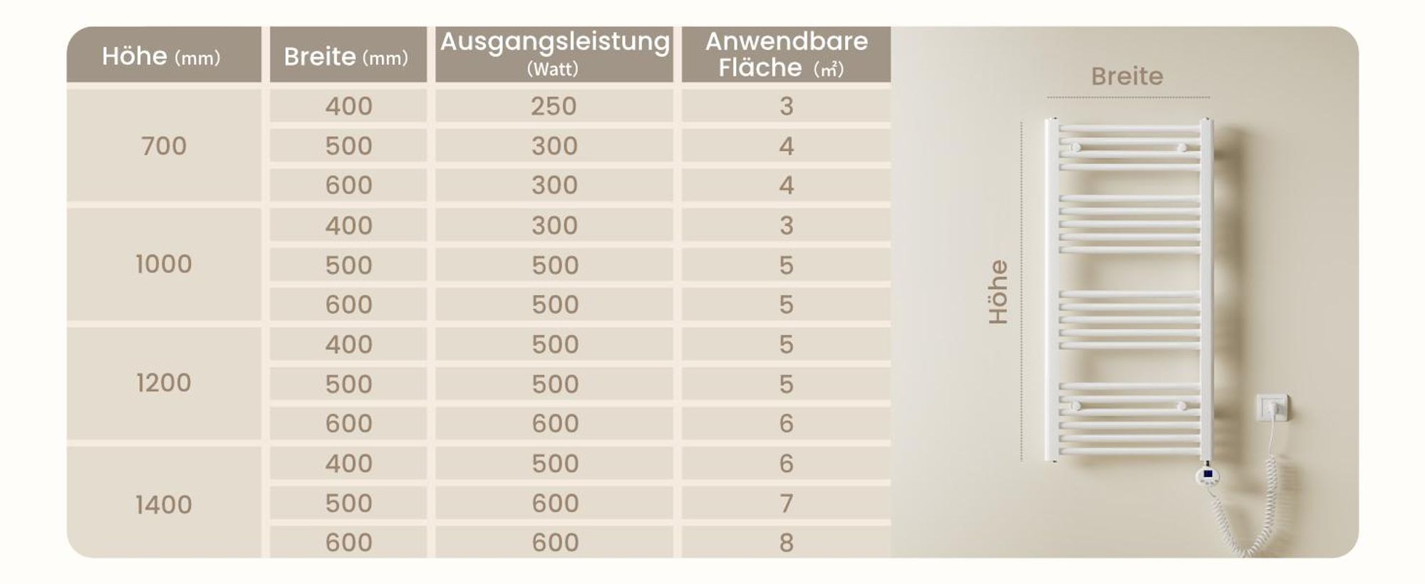 Heilmetz Badheizkörper 600W Elektrisch Handtuchheizkörper Heizkörper 120 x 60 cm Elektrischer Handtuchtrockner Weiß Rundrohr
