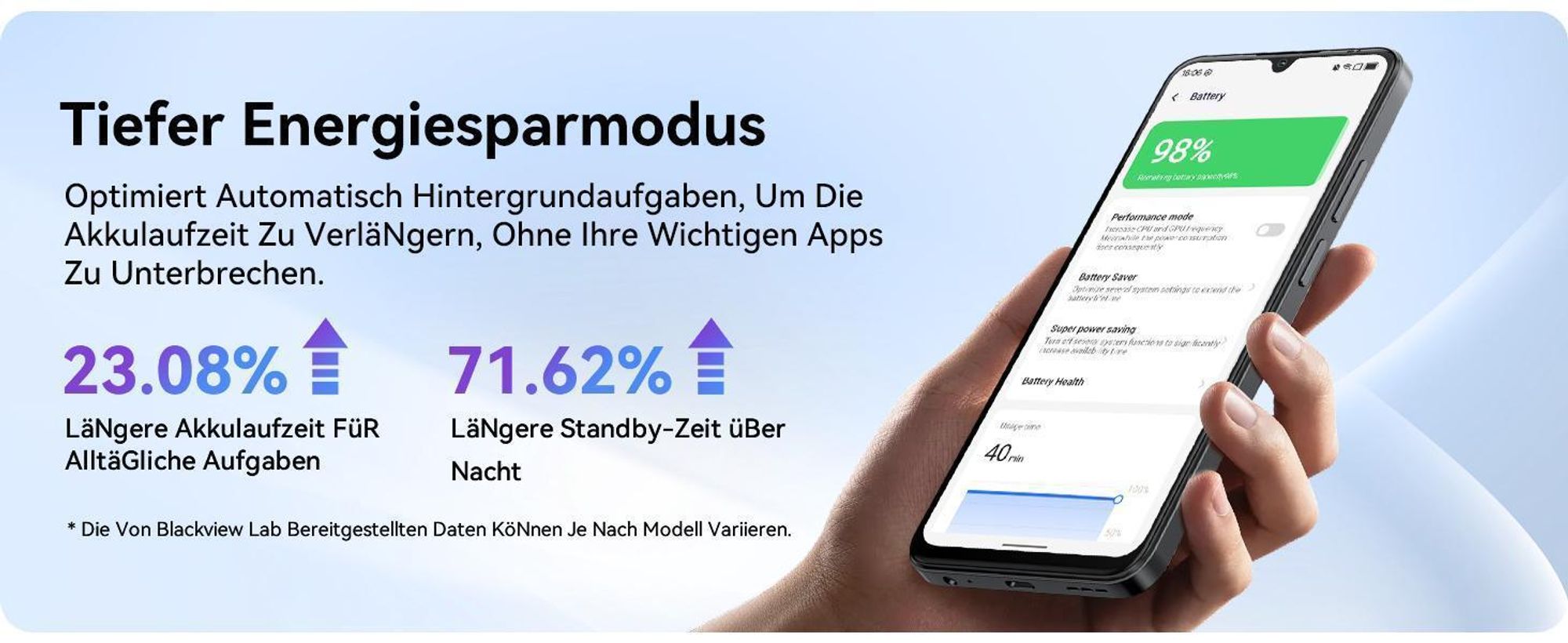 Blackview WAVE 10 Smartphone Ohne Vertrag incl 45W charge, Android 16, 32+128GB,Dual SIM,120Hz, 6.88",32 MP,Live-Fotos, 5000 mAh, Face ID,WiFi 5G