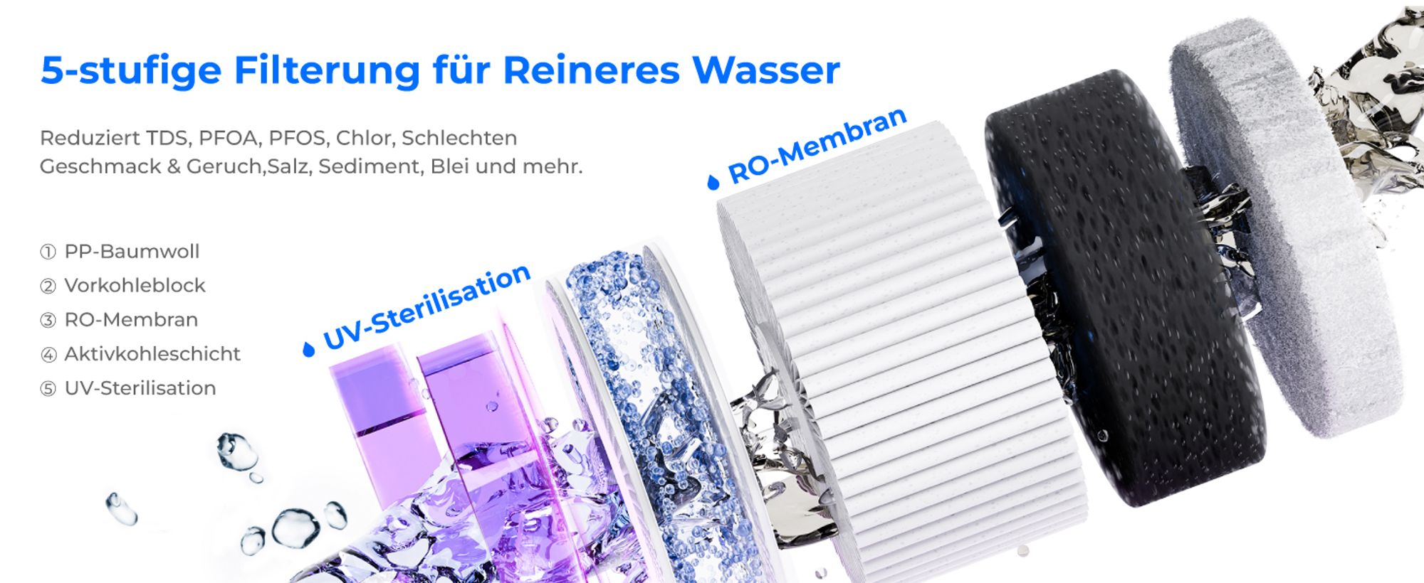 Waterdrop WD-A2 Arbeitsplatte Umkehrosmoseanlage, Heißes und Kaltes RO-System, Tragbarer Reinwassertank, Flaschenloser Wasserkühler
