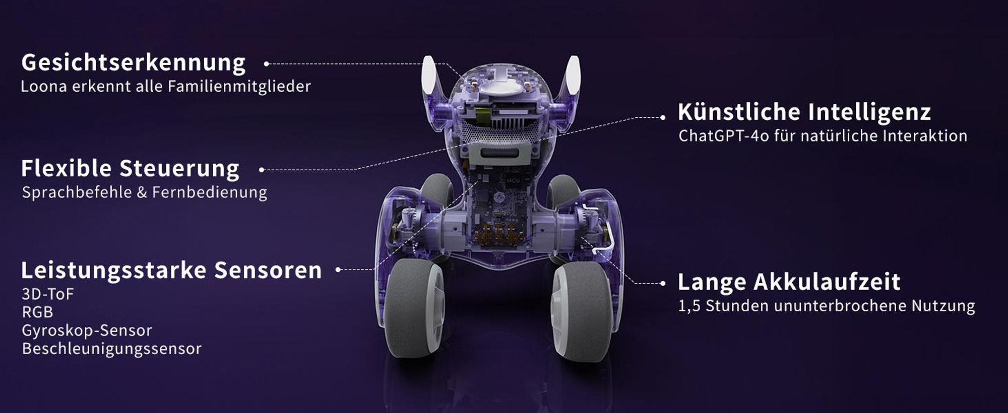 Loona Petbot – Interaktives Roboter-Haustier mit KI – Mehrsprachiges und lehrreiches Spielzeug – Mit Ladestation