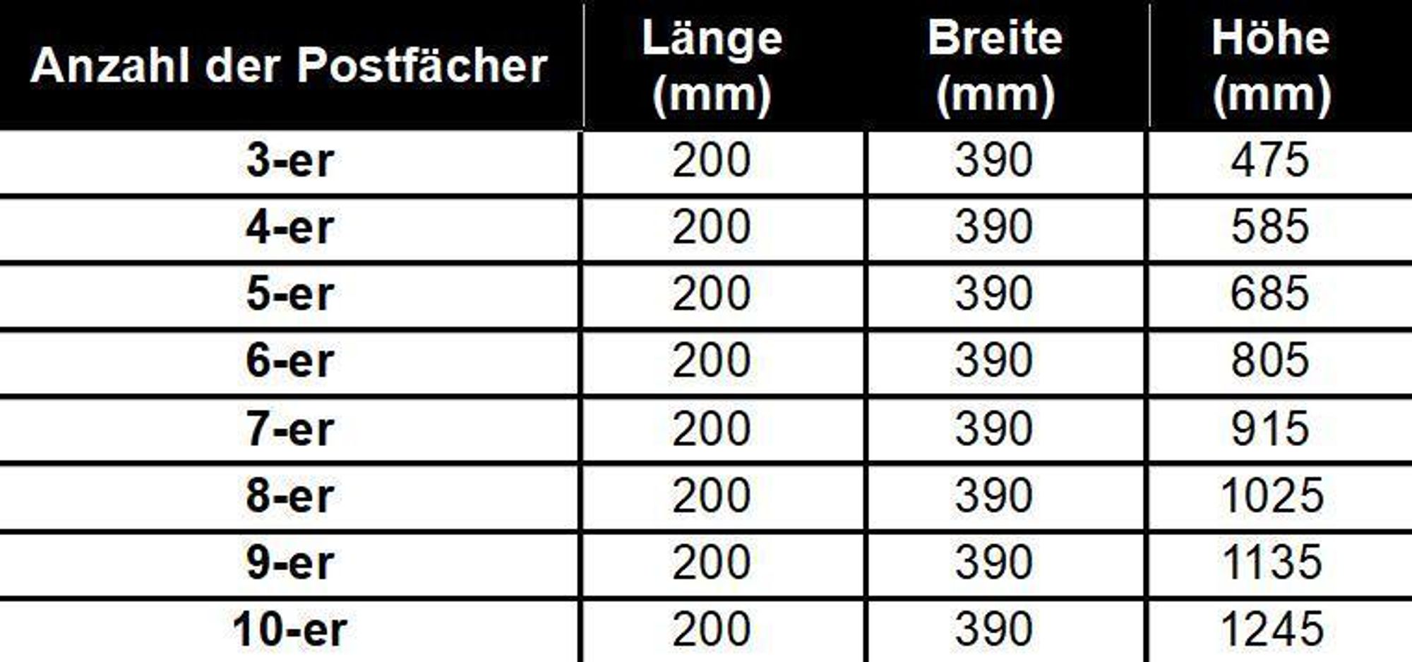 Abmessungen in Millimetern