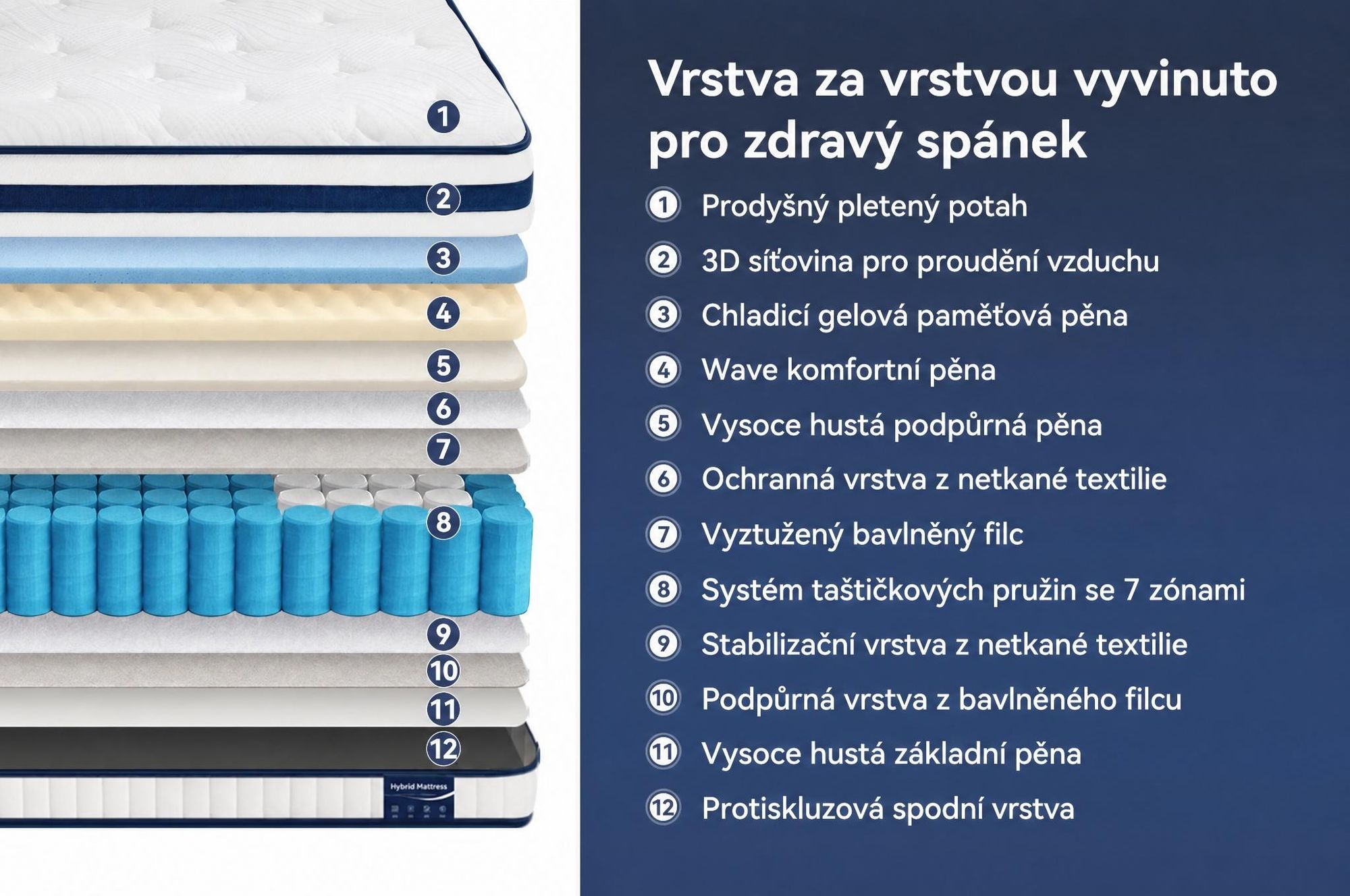 Matrace 90x200 cm, výška 30 cm, s integrovaným topperem, 7zónová kapsičková pružinová matrace H3/H4