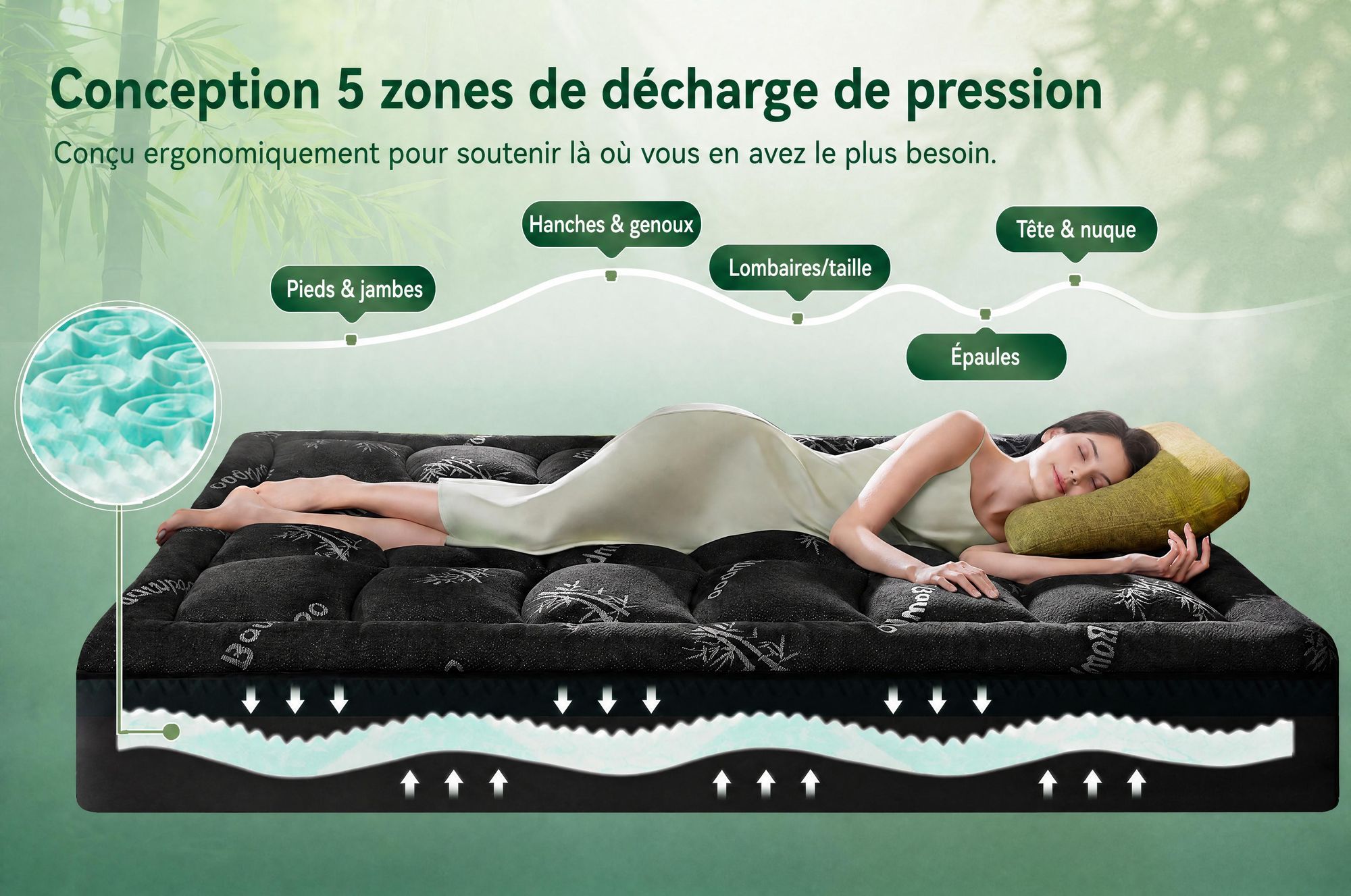 NicePlus, surmatelas 2 en 1, 120x200x7 cm, mousse à mémoire de forme à 5 zones + garniture supérieure en bambou, avec élastiques d'angle pour tous les matelas, fermeté H2/H3, couleur noire