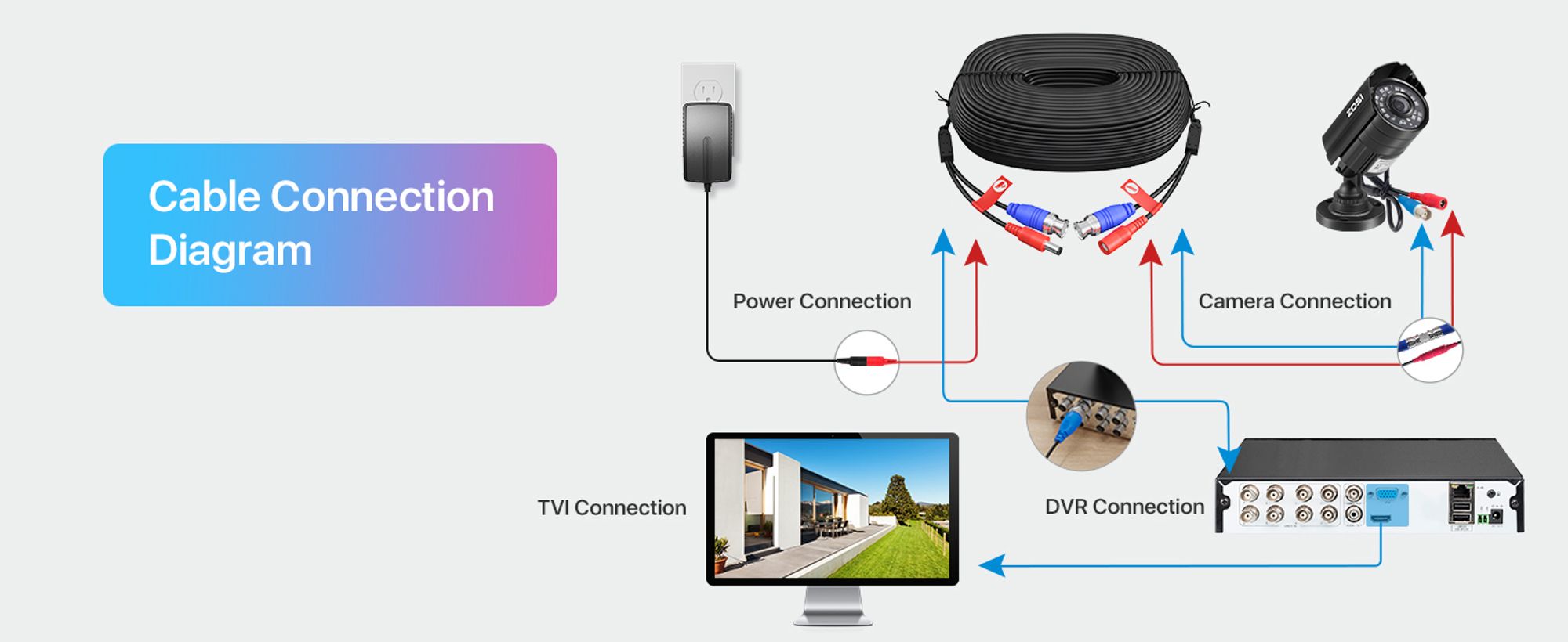 BNC Video Strom 2-in-1 Verlängerungskabel