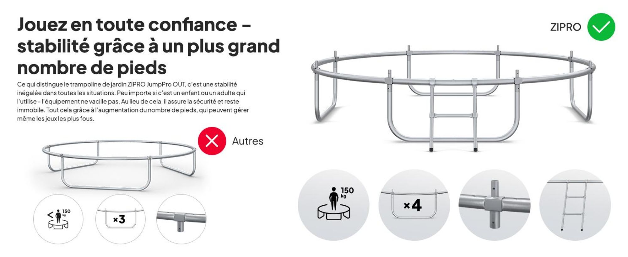 Trampoline ZIPRO Jump Pro Out | 8FT Ø 252 cm | Trampoline de jardin Trampoline pour enfants Kit complet avec filet extérieur, échelle et housse de protection, pour l'extérieur, vert