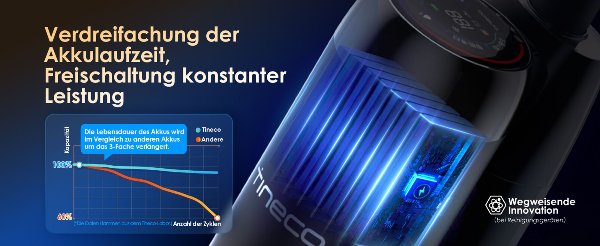 Tineco Floor ONE Switch S6 Stretch Nass Trockensauger 180° Lay-Flat 85°C Flashdry 5-in-1 Selbstreinigung Handstaubsauger, Anti-Tangle, Kantenreinigen