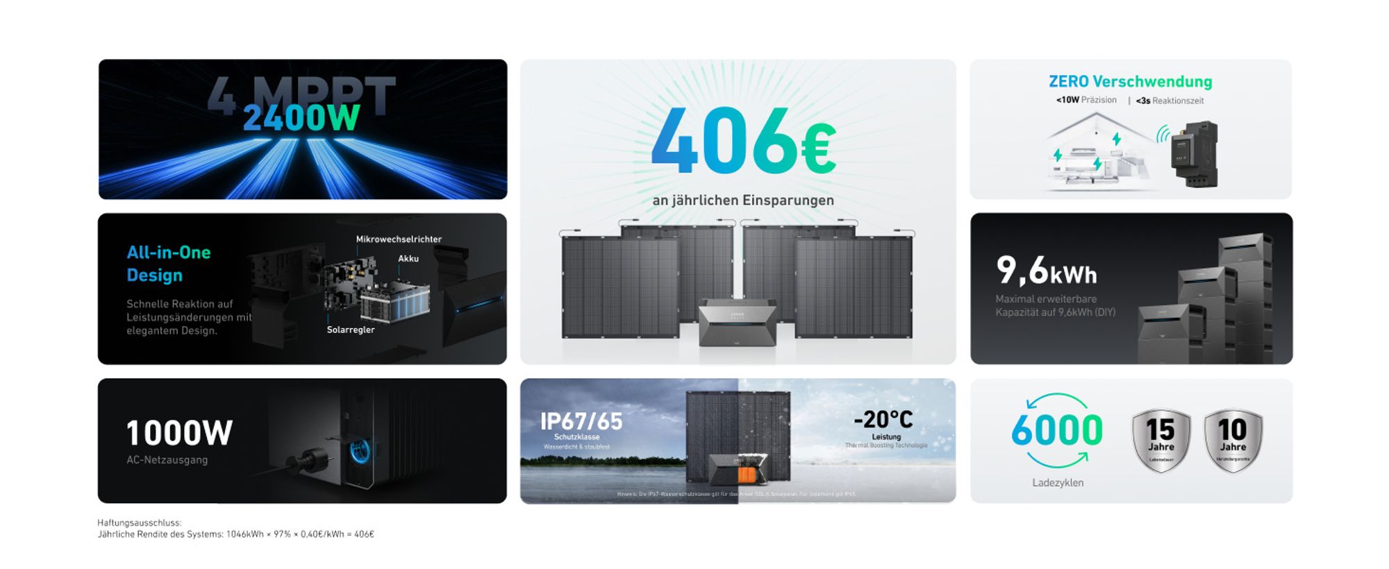 Balkonkraftwerk mit Speicher (900W | 1600Wh), Anker SOLIX Solarbank 2 E1600 Pro, Flexibel Solarpanel 4x225W für Balkon Dach Wand und Wohnmobil