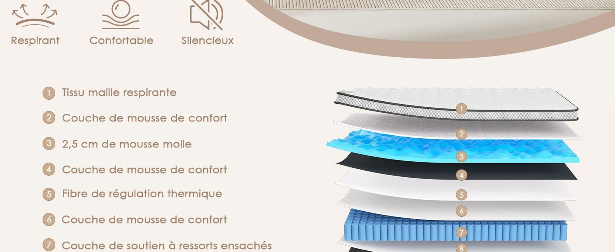 DEWINNER Matelas 160x200 cm Ressorts Ensaches, épaisseur de 30CM - Matelas à Ressorts ensachés et à mémoire de Forme，Ergonomique,Respirant