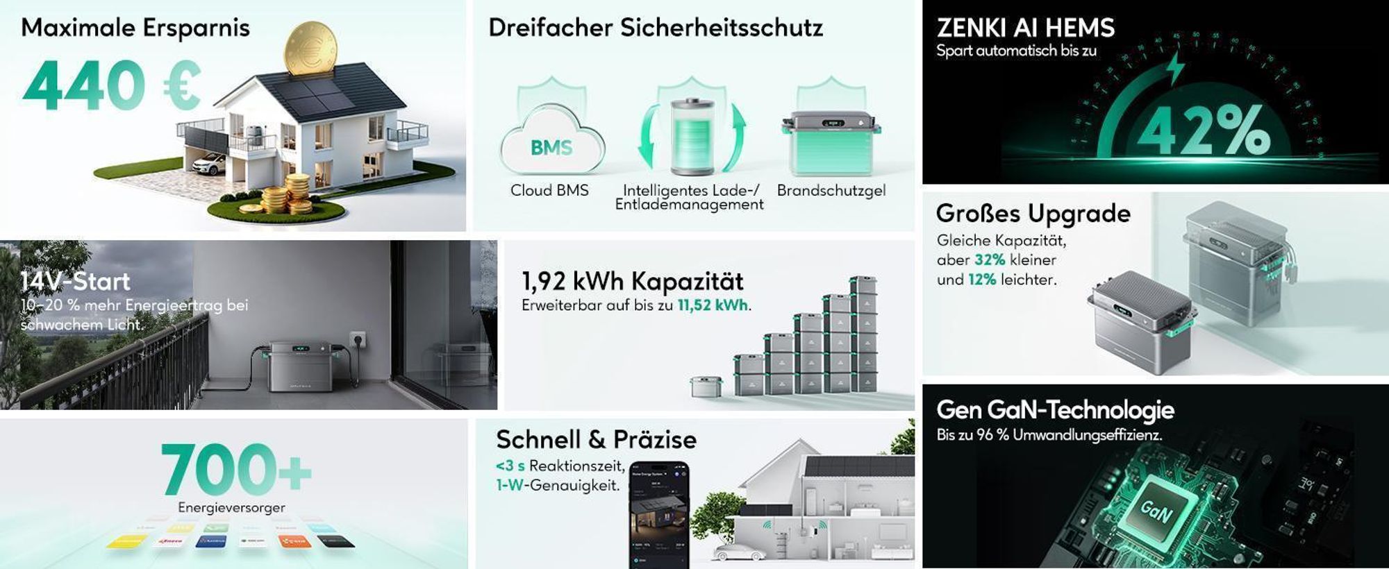 ALLDREI Balkonkraftwerk mit Speicher Zendure SolarFlow 800 PLUS  1.92kWh, 2 MPPT, Komplettset mit 2*500W Bifazialer Solarpanel & Flachdach Halterung