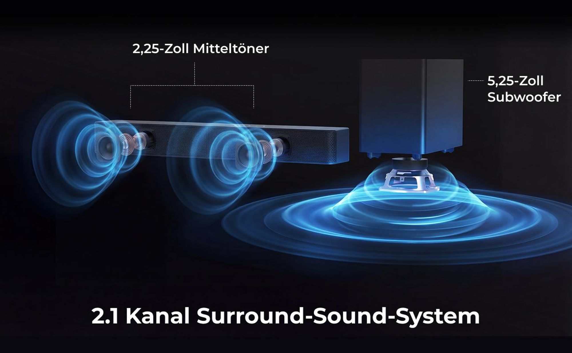 ULTIMEA 2.1-Kanal Soundbar mit kabellosem Subwoofer, 240 W Spitzenleistung, VoiceMX & BassMX, App-Steuerung, HDMI, Bluetooth® 6.0, Poseidon R3T