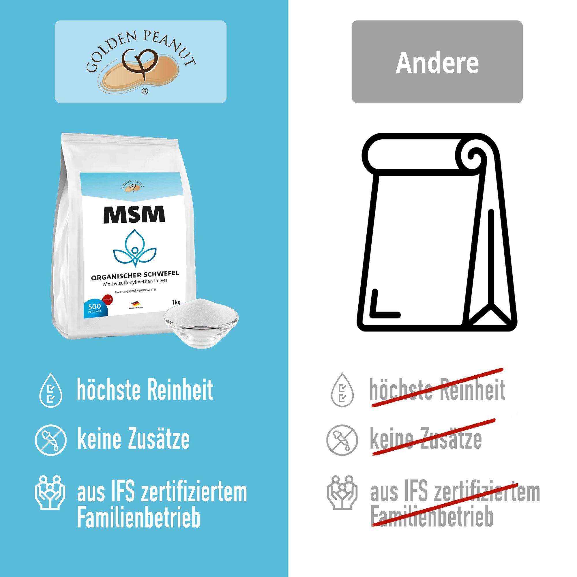 GOLDEN PEANUT MSM Methylsulfonylmethan Pulver 1 kg - Reinheitsgrad 99,92%, Nahrungsergänzung, ohne Rieselhilfen