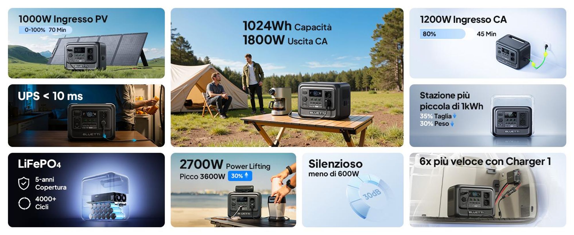 BLUETTI Elite 100 V2 + Caricatore 1 Stazione di alimentazione portatile, batteria di backup da 1024Wh con 2 uscite AC da 1800W, generatore solare per campeggio, interruzioni di corrente
