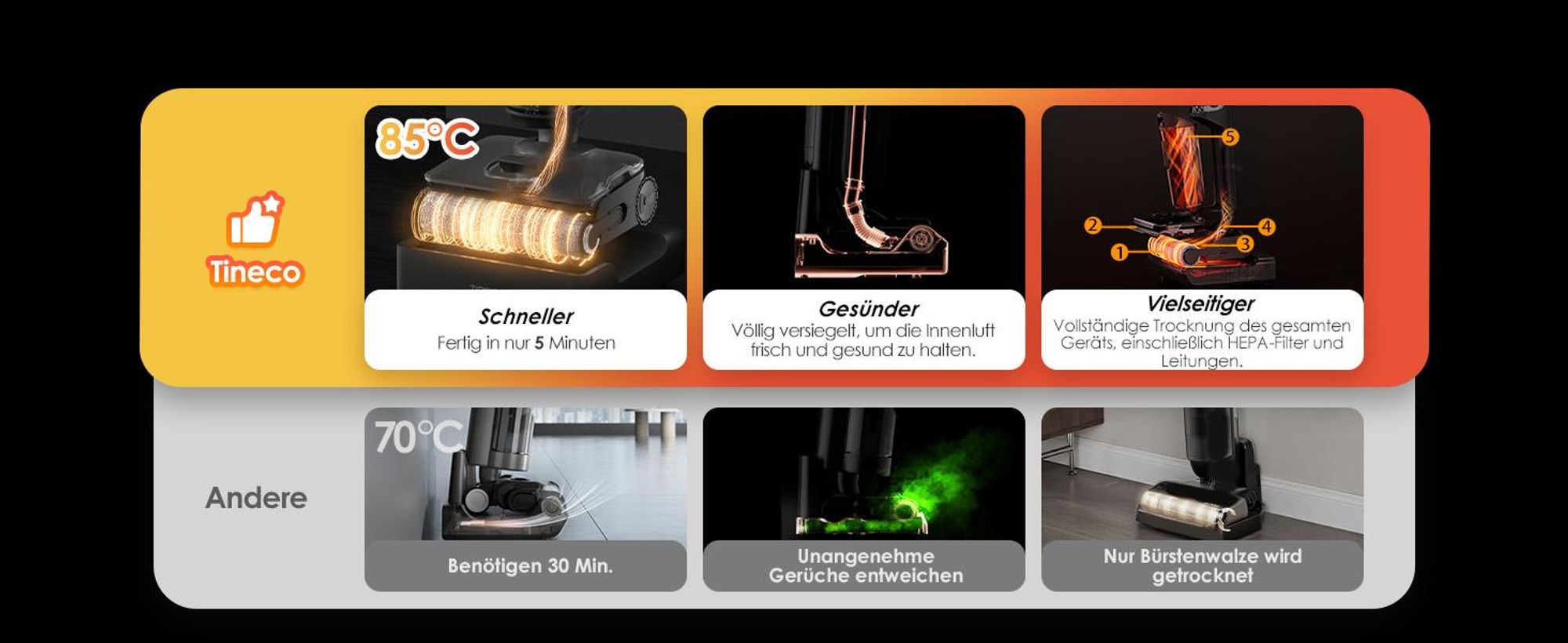 Gesünder: Vollständig abgedichtet, um die Raumluft frisch und gesund zu halten.