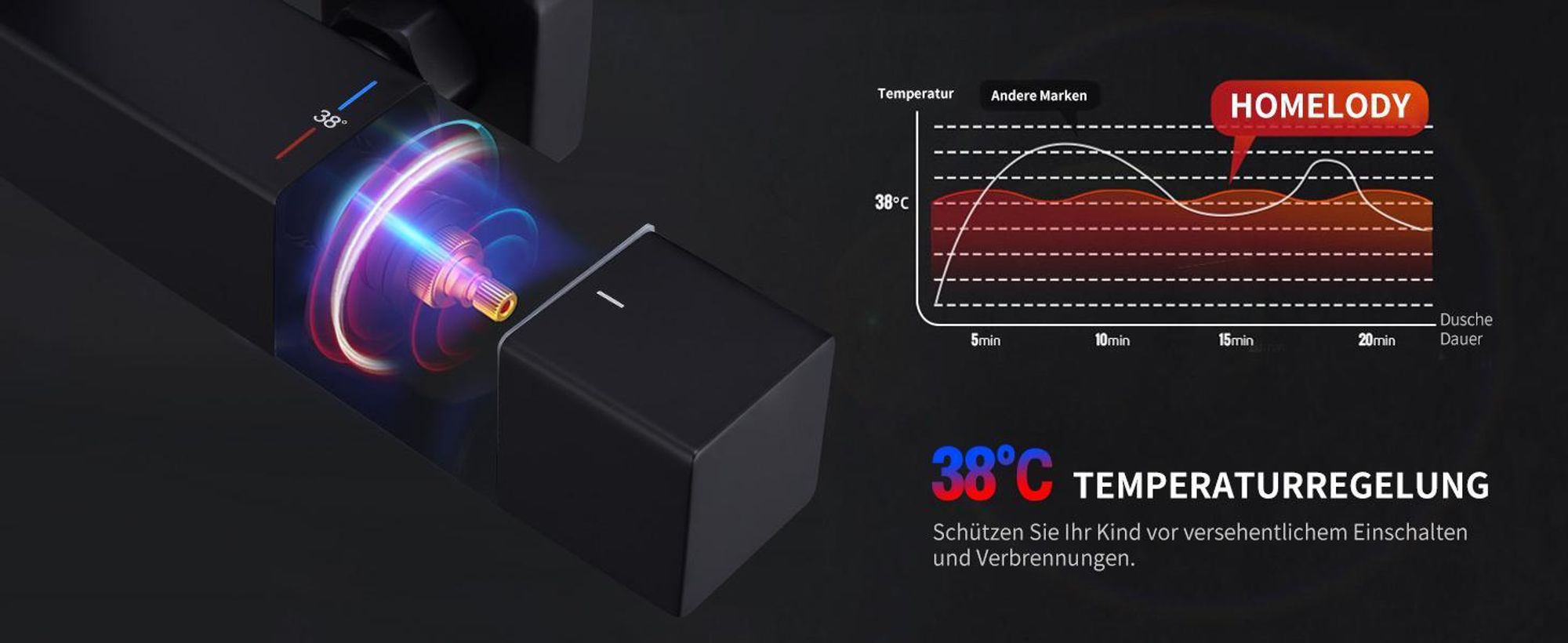 Homelody Duschsystem mit Thermostat Regendusche Regenkopf Runde Duschsäule Duscharmatur 38℃ inkl. Handbrause höhenverstellbar Duschstange Schwarz
