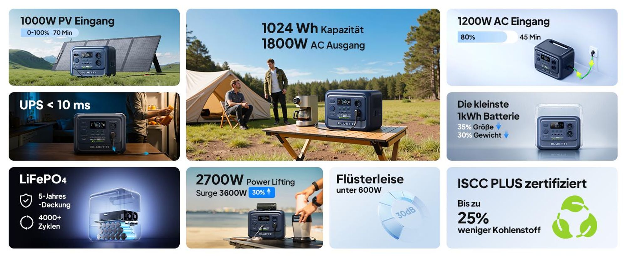BLUETTI Solargenerator Elite 100 V2 + 200W Solarpaneele , 1024 Wh tragbare Powerstation für Camping, Notfälle und Notstromversorgung , Stromausfälle