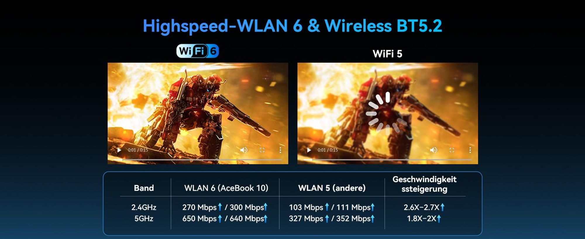 Blackview AceBook 10 18,5" FHD IPS Laptop mit 180&deg; Display & Blaulichtfilter - Intel N150, 16GB DDR4, 512GB SSD, 60,8Wh Akku, Win 11 Pro