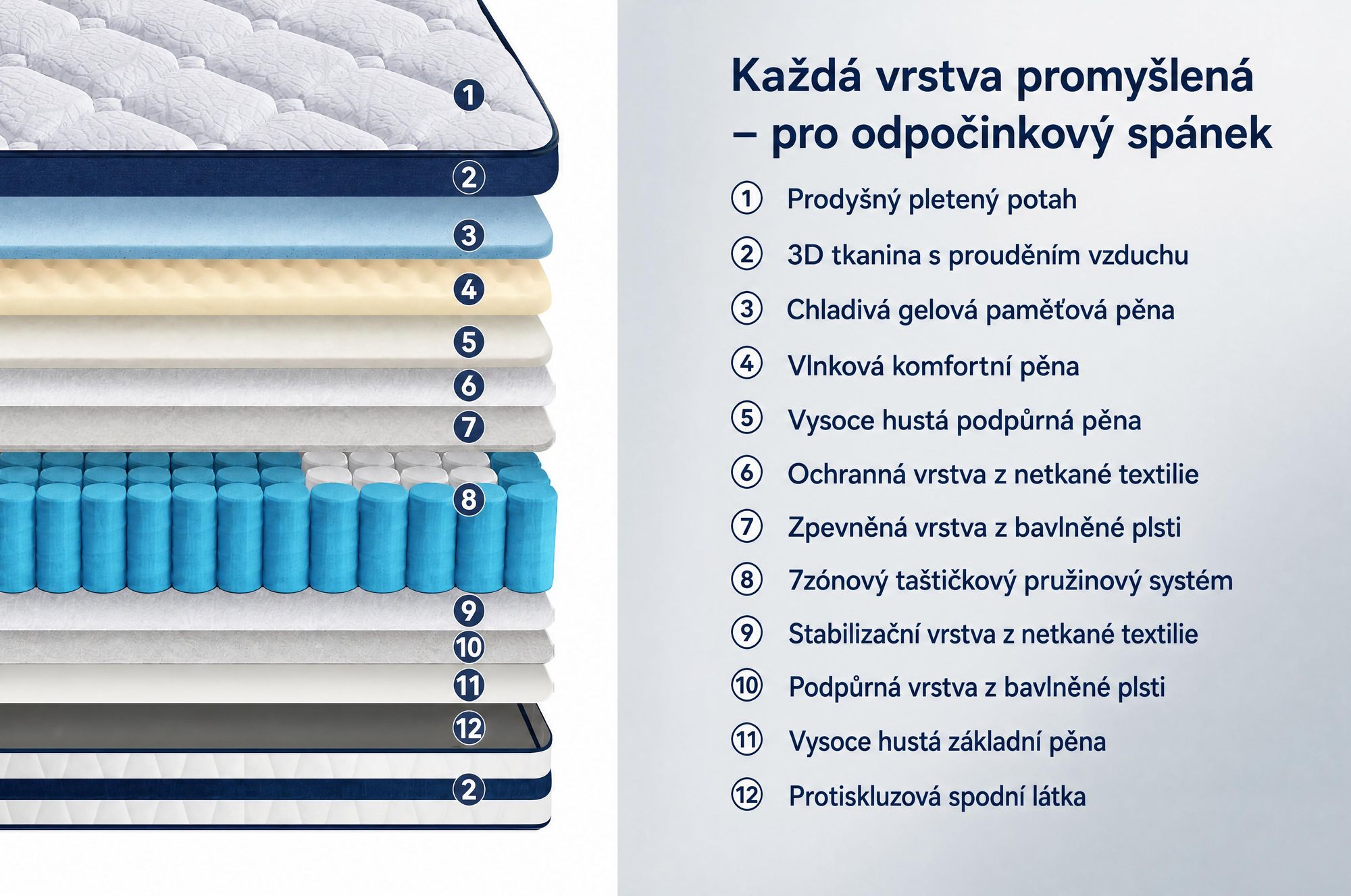 Matrace 90x200, 26 cm s integrovaným topperem, 7zónová kapsičková pružinová matrace H3/H4 – prémiový potah 420 g/m²