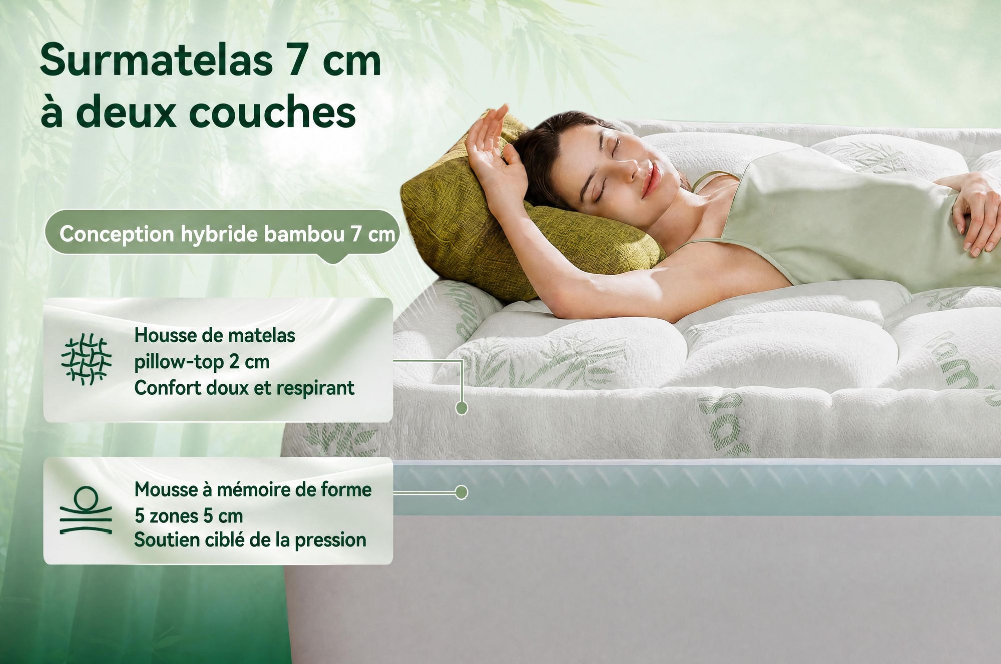 NicePlus, surmatelas 2 en 1, 90x200x7 cm, mousse à mémoire de forme à 5 zones + garniture supérieure en bambou, avec élastiques d'angle pour tous les matelas, fermeté H2/H3, couleur verte