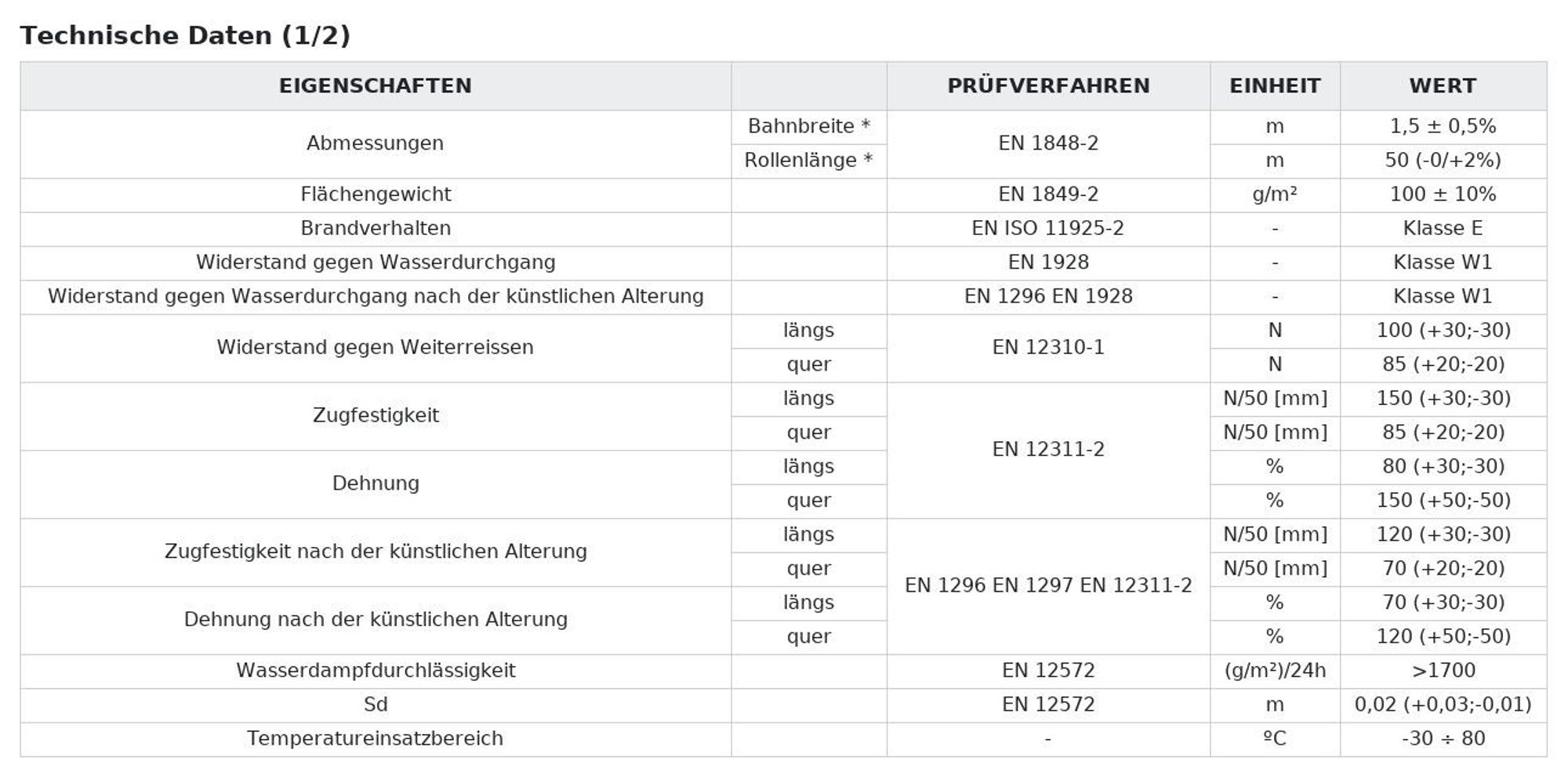 Technische Daten