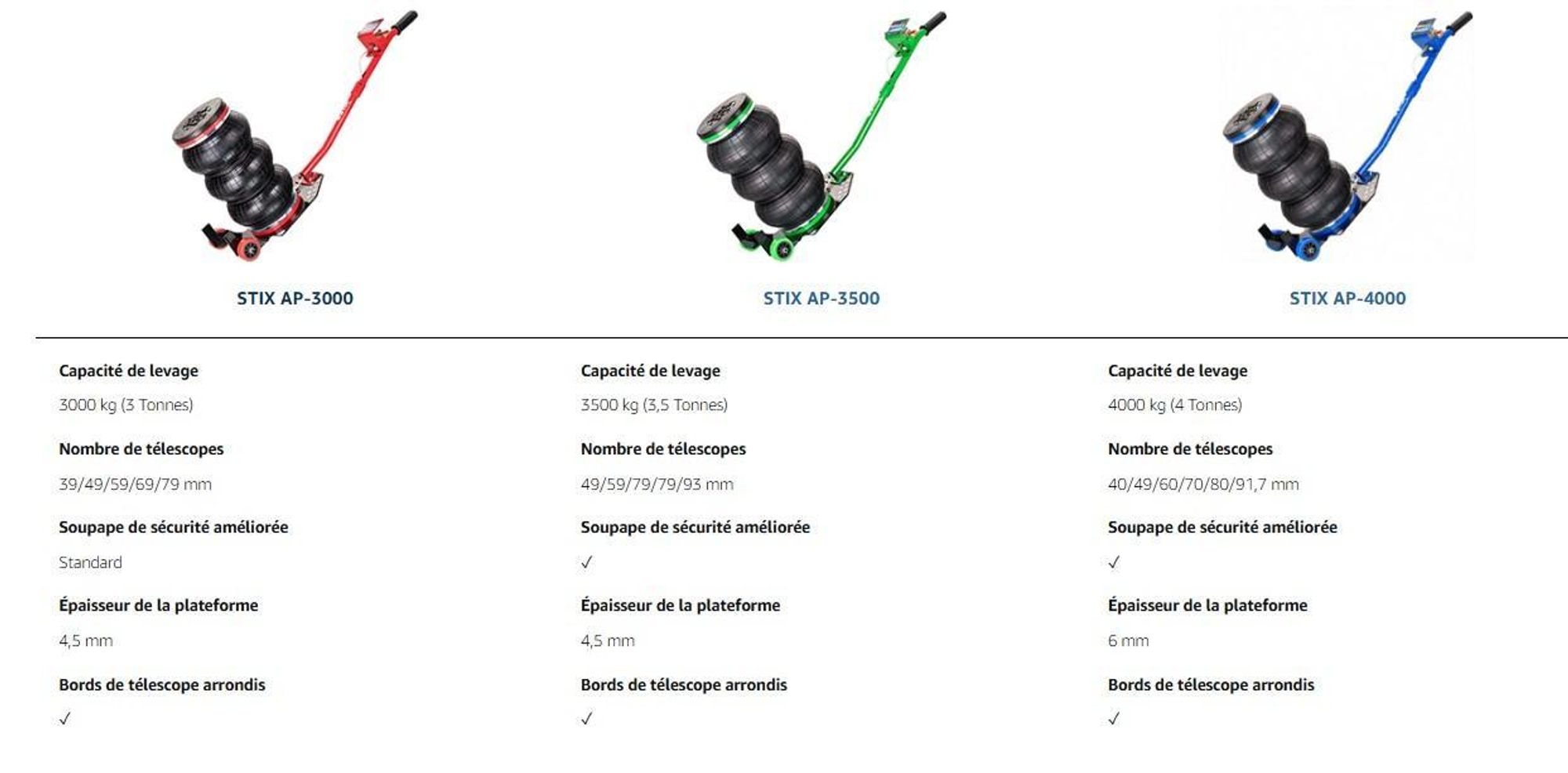 Cric pneumatique 3T AP-3000, cric pneumatique 150–400 mm, pour atelier de réparation automobile