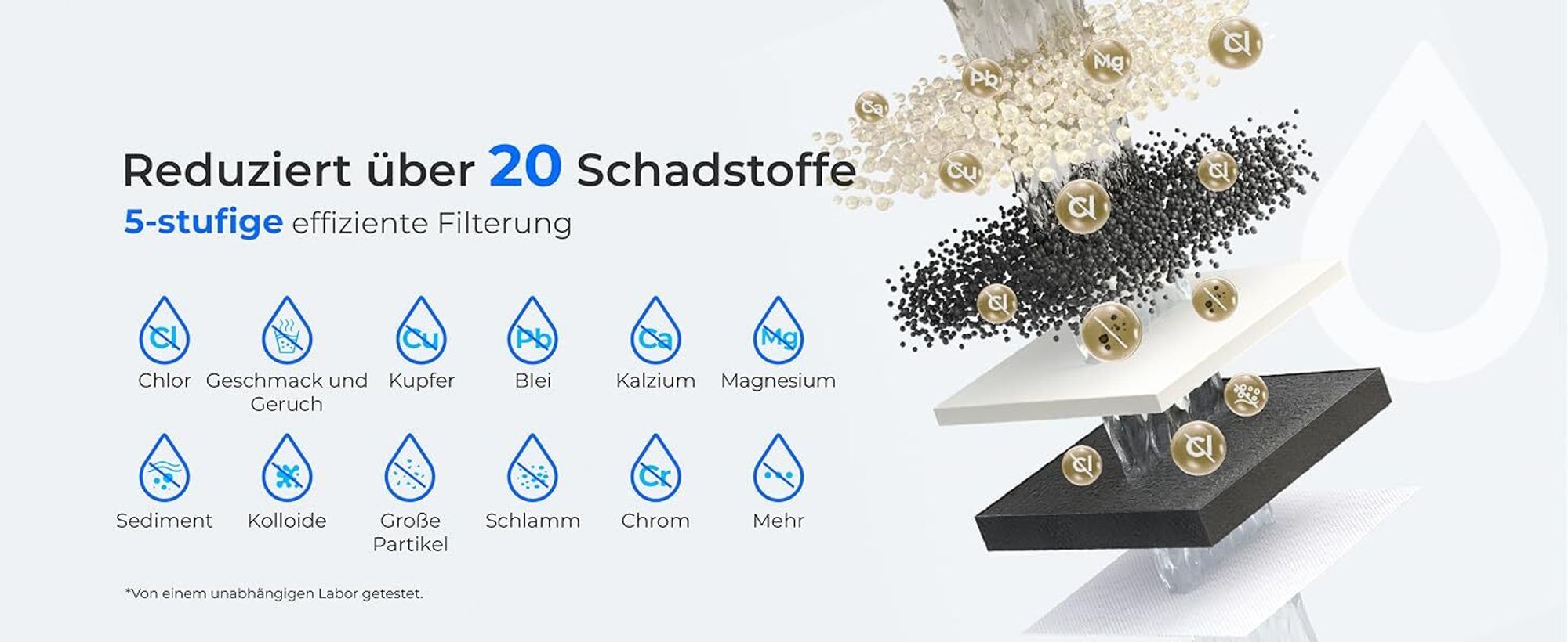 Waterdrop FreshTaste Wasserenthärte Elektrischer Wasserfilter Kanne, 4L Wasserfilter Spender für Kühlschrank, Reduziert Kalk, Chlor