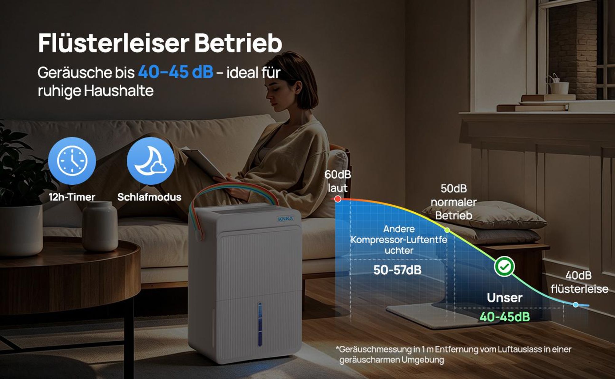 KNKA Pro Luftentfeuchter 25 L/Tag,bis zu 250m³ elektrischer Dehumidifier, 3 Modi,Timer, 40-45dB leise Entfeuchter 4L Wassertank