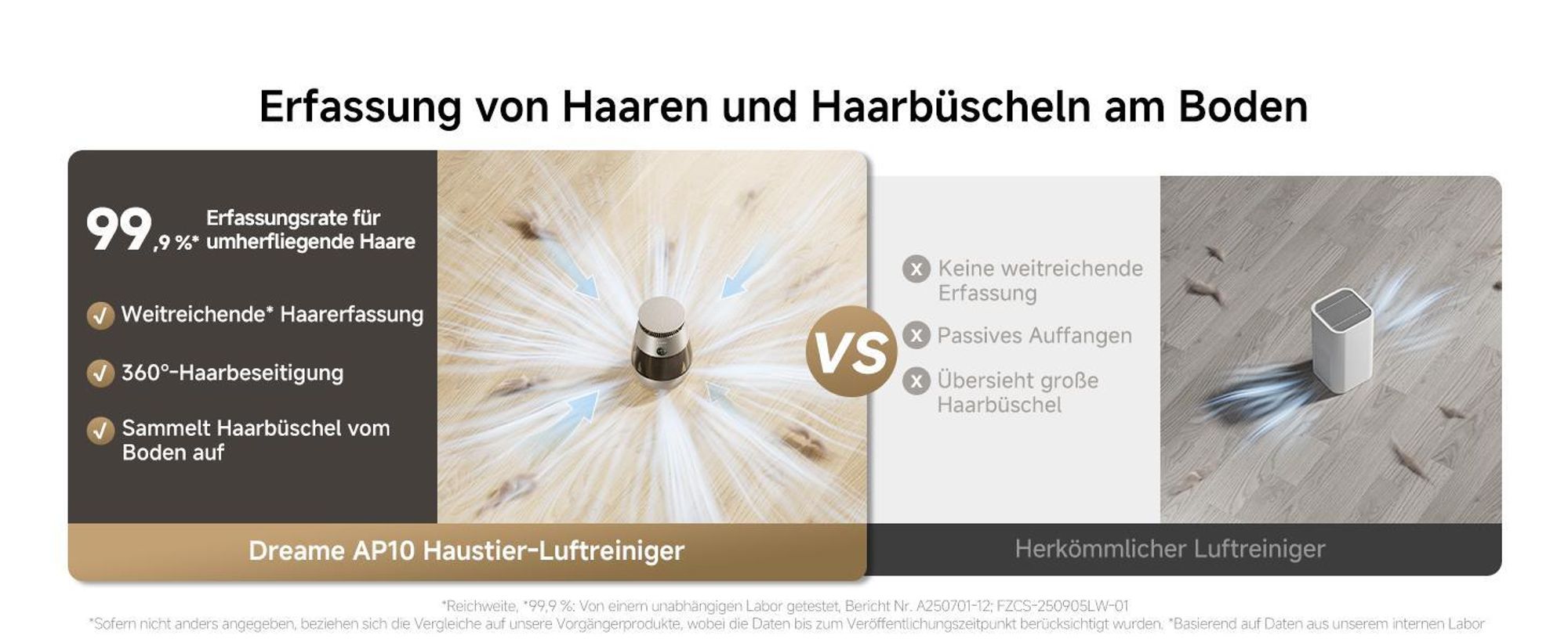 Dreame AP10 Luftreiniger für Haustiere mit 360°Luftumwälzsystem, fünfstufiger Reinigung,transparentem Behälter,gewölbter Oberseite, LED,App-Steuerung